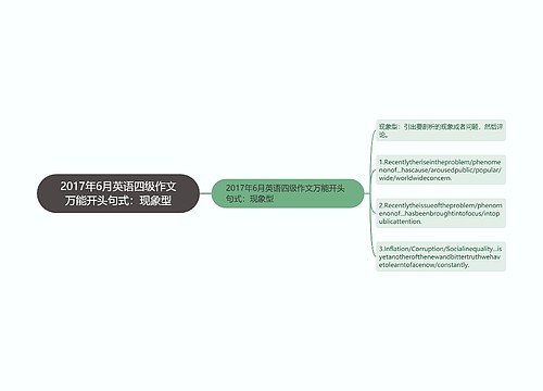 2017年6月英语四级作文万能开头句式：现象型