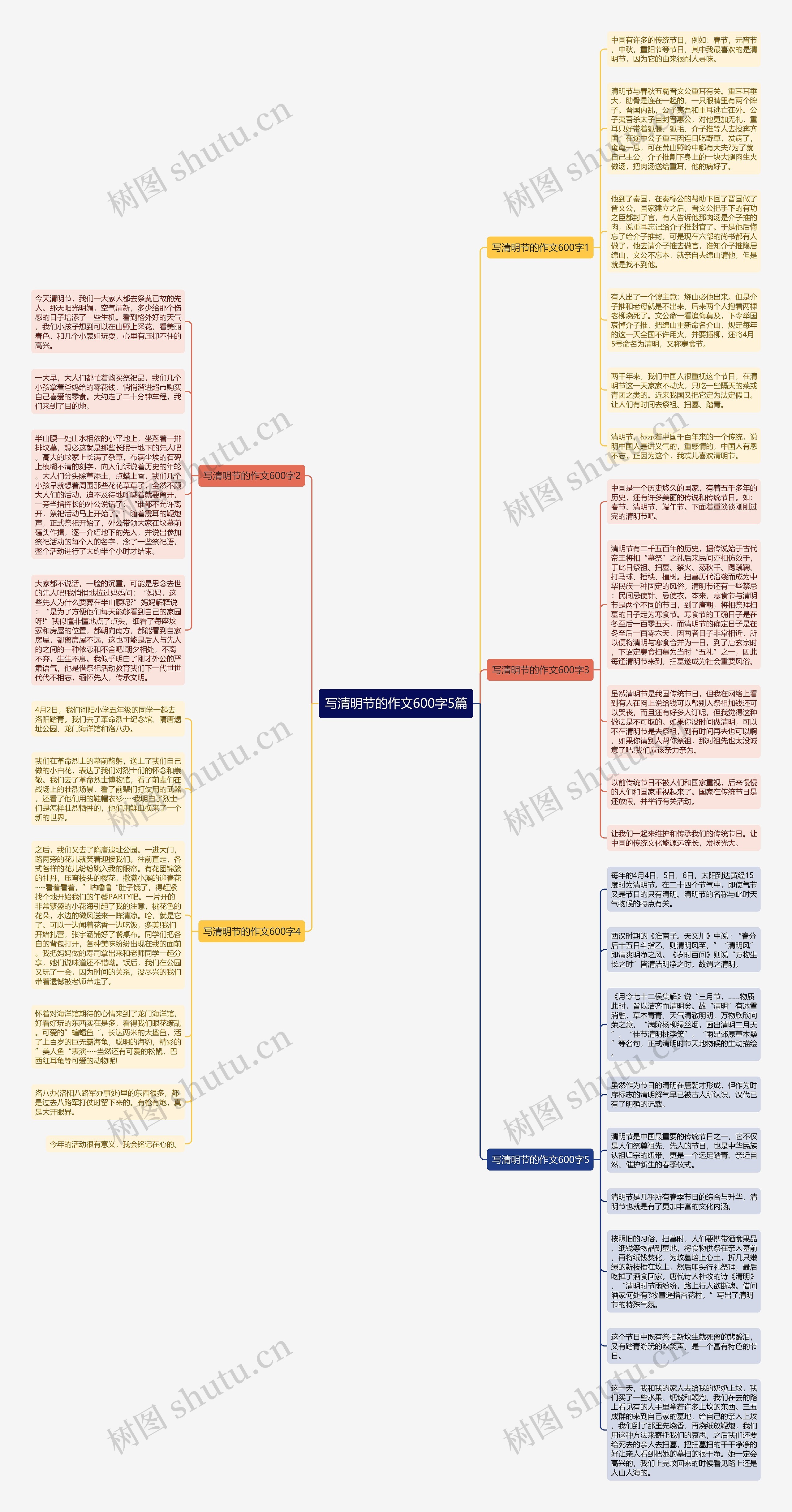 写清明节的作文600字5篇思维导图