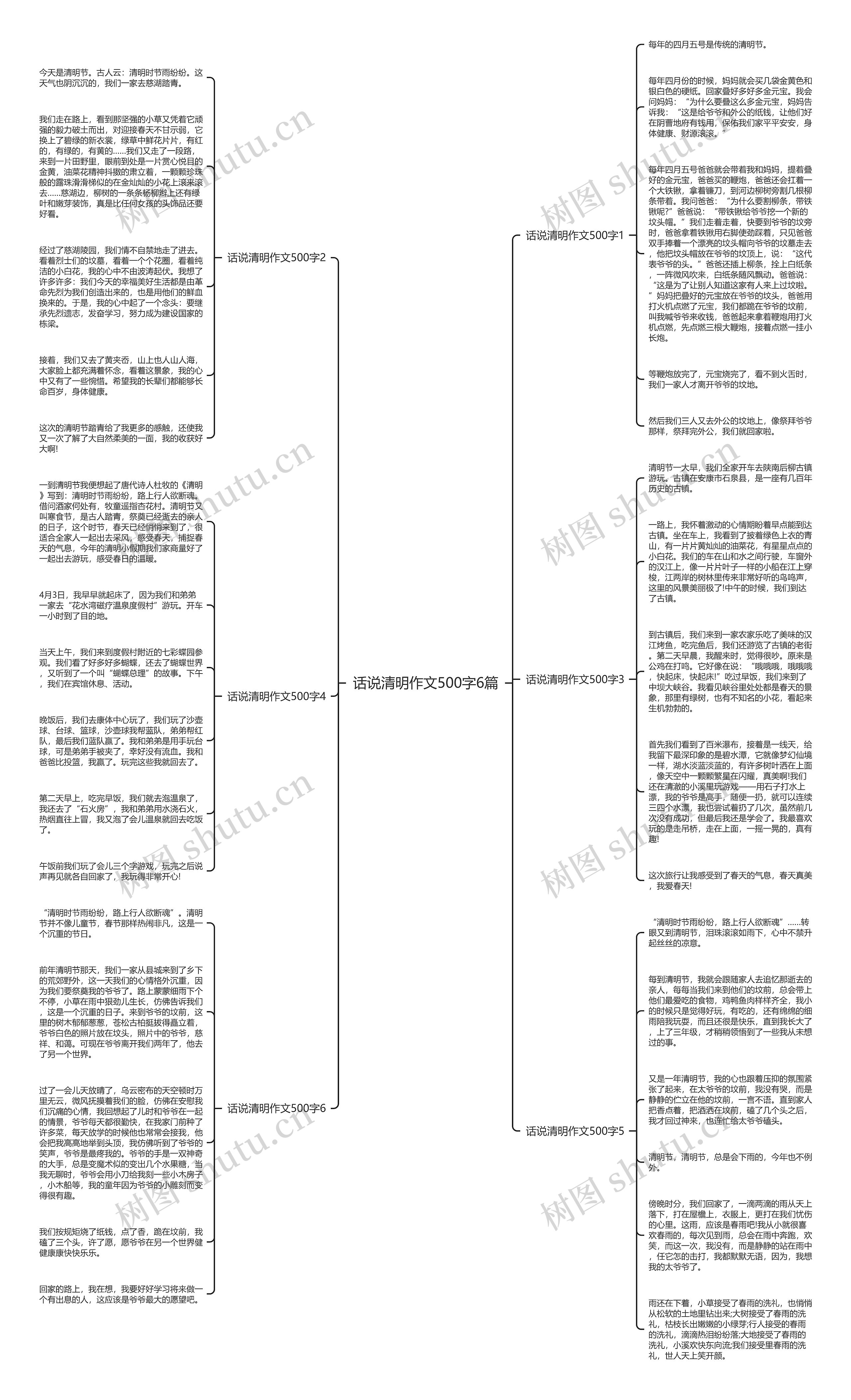 话说清明作文500字6篇思维导图