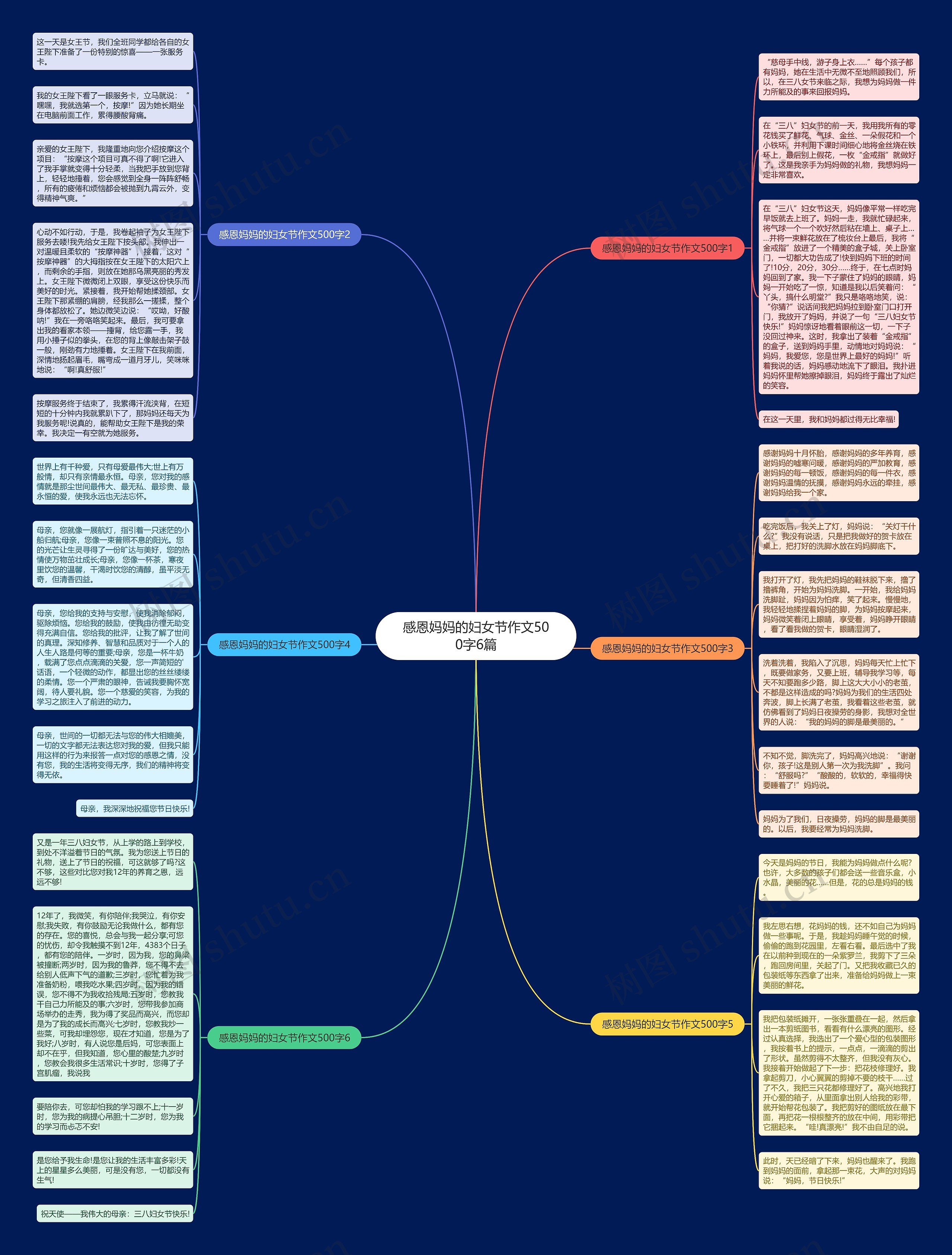 感恩妈妈的妇女节作文500字6篇思维导图