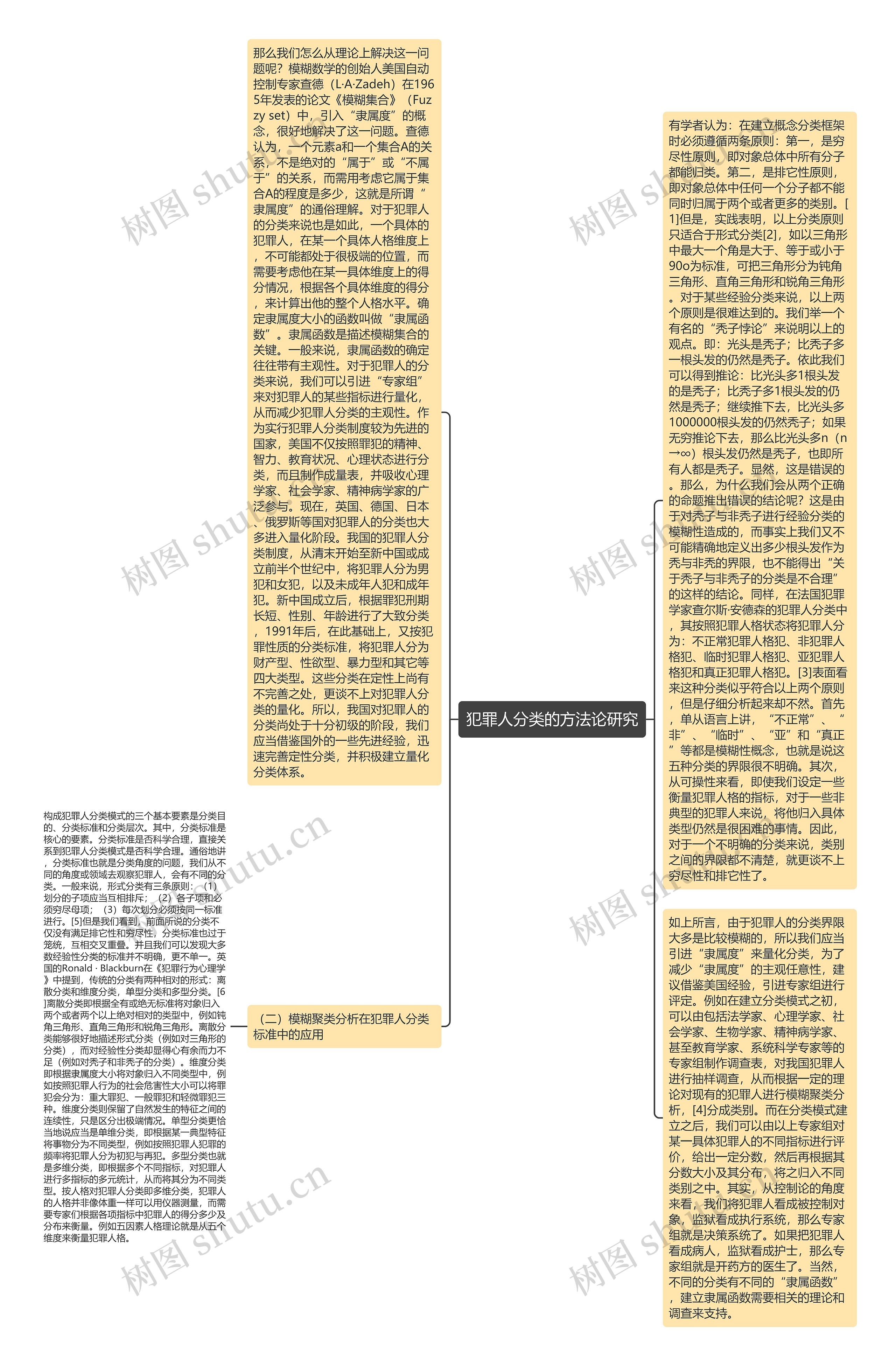 犯罪人分类的方法论研究