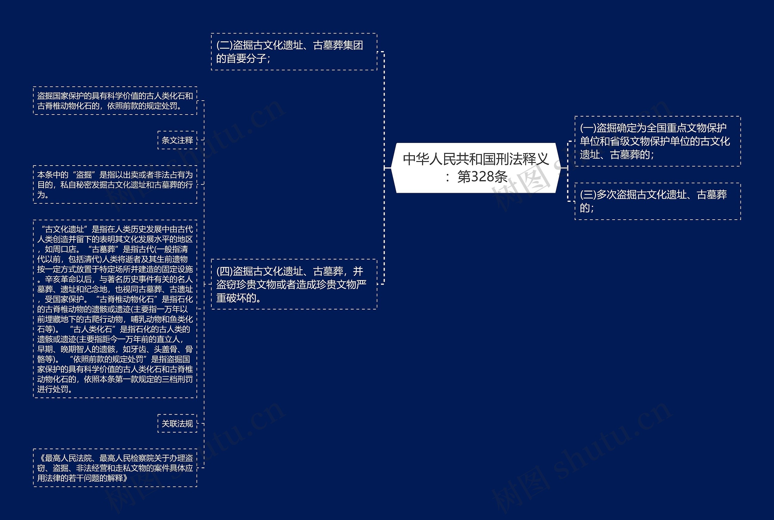 中华人民共和国刑法释义：第328条