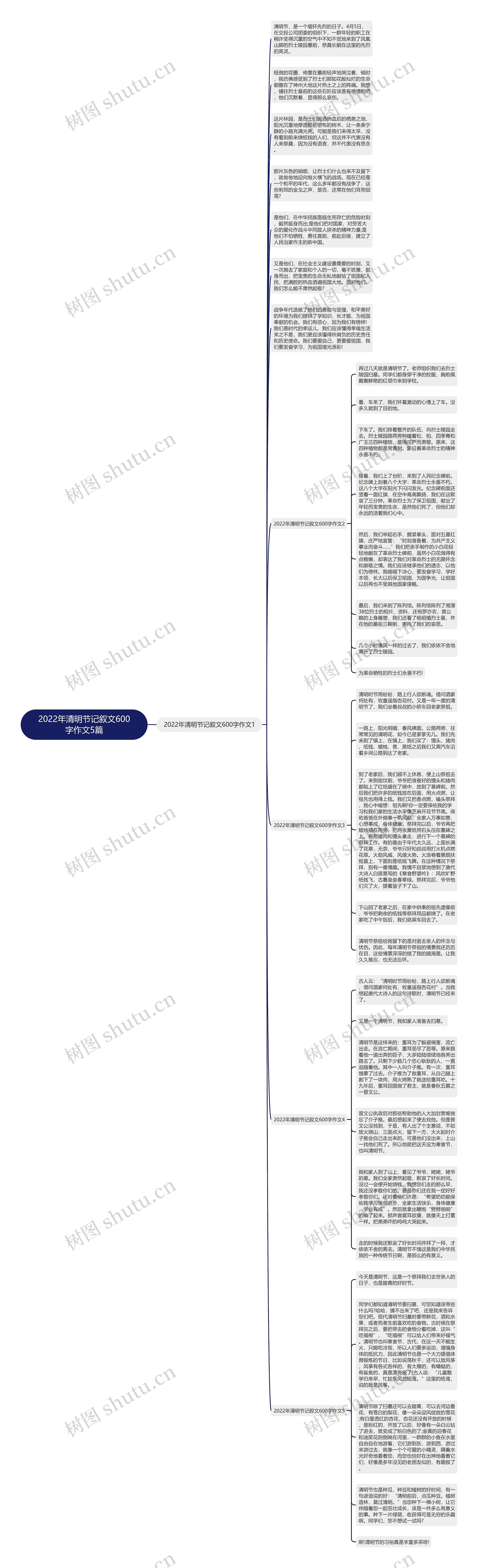 2022年清明节记叙文600字作文5篇思维导图