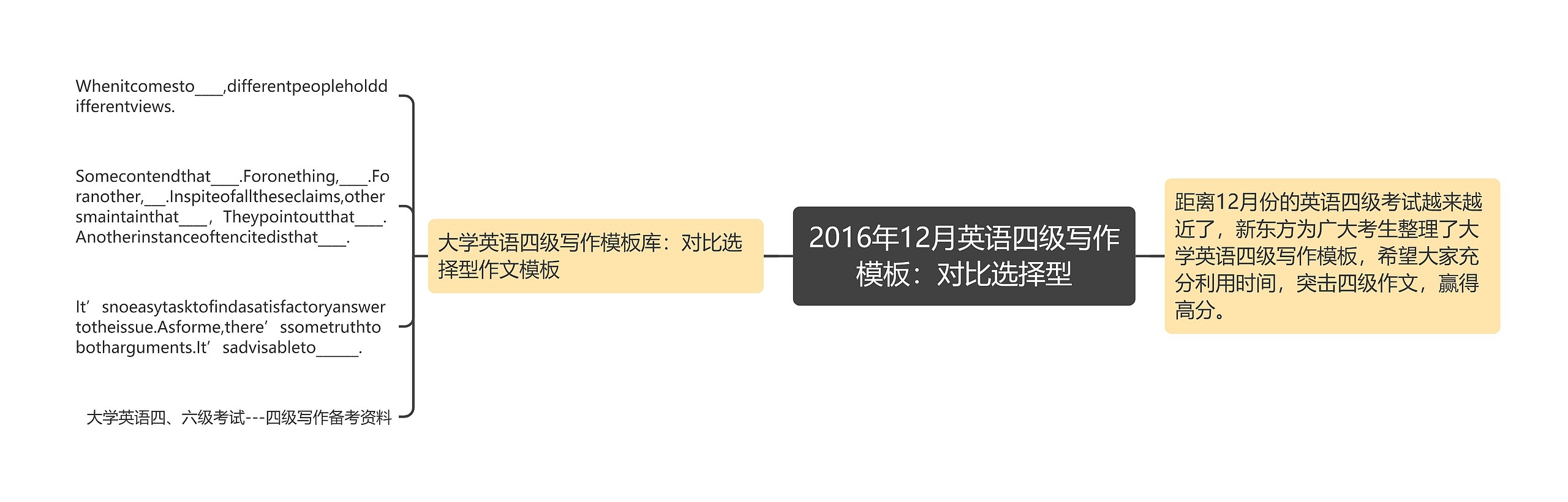 2016年12月英语四级写作：对比选择型思维导图