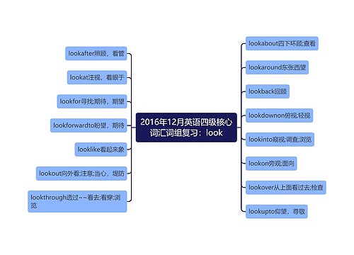 2016年12月英语四级核心词汇词组复习：look