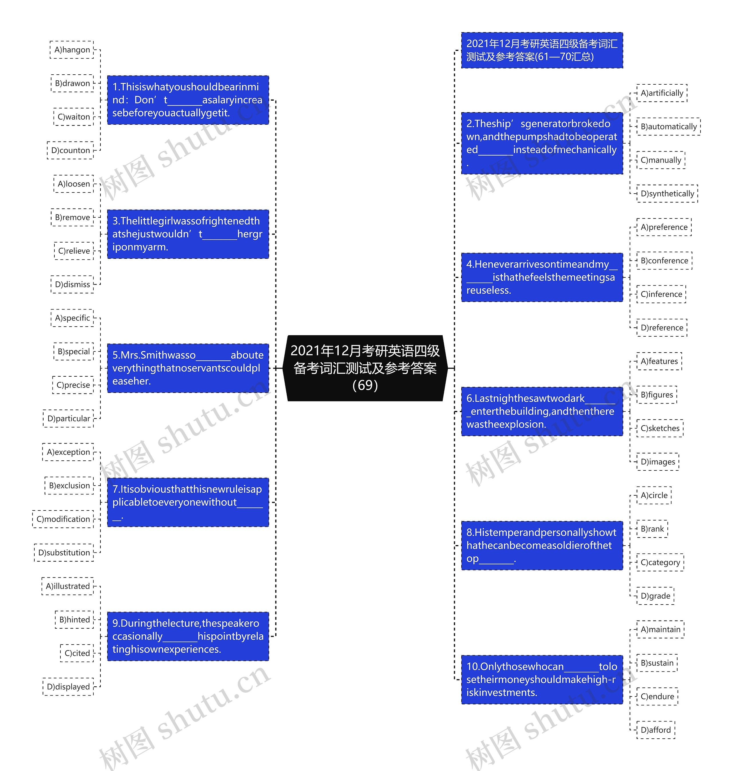 2021年12月考研英语四级备考词汇测试及参考答案（69）思维导图