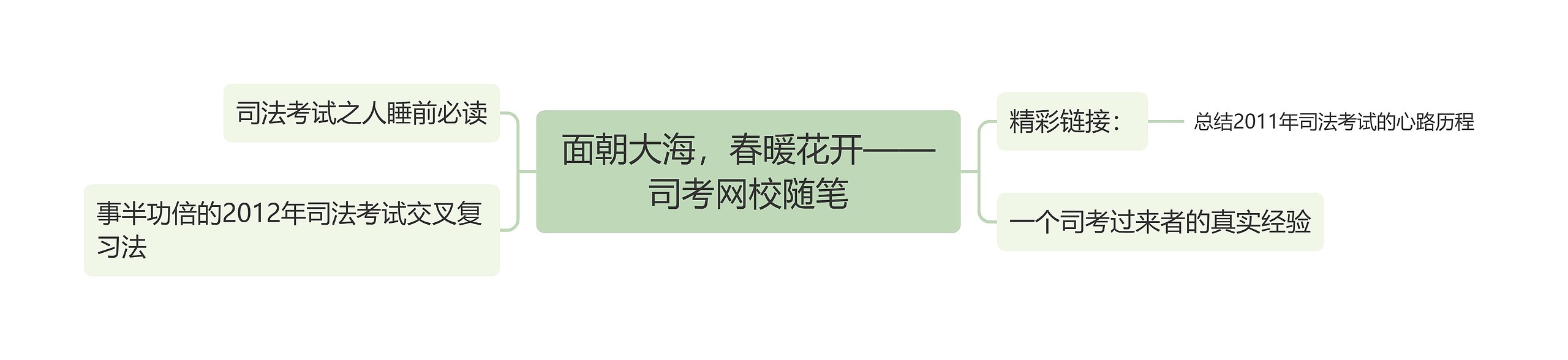 面朝大海,春暖花开——司考网校随笔 面朝大海,春暖花开——司考网校随笔