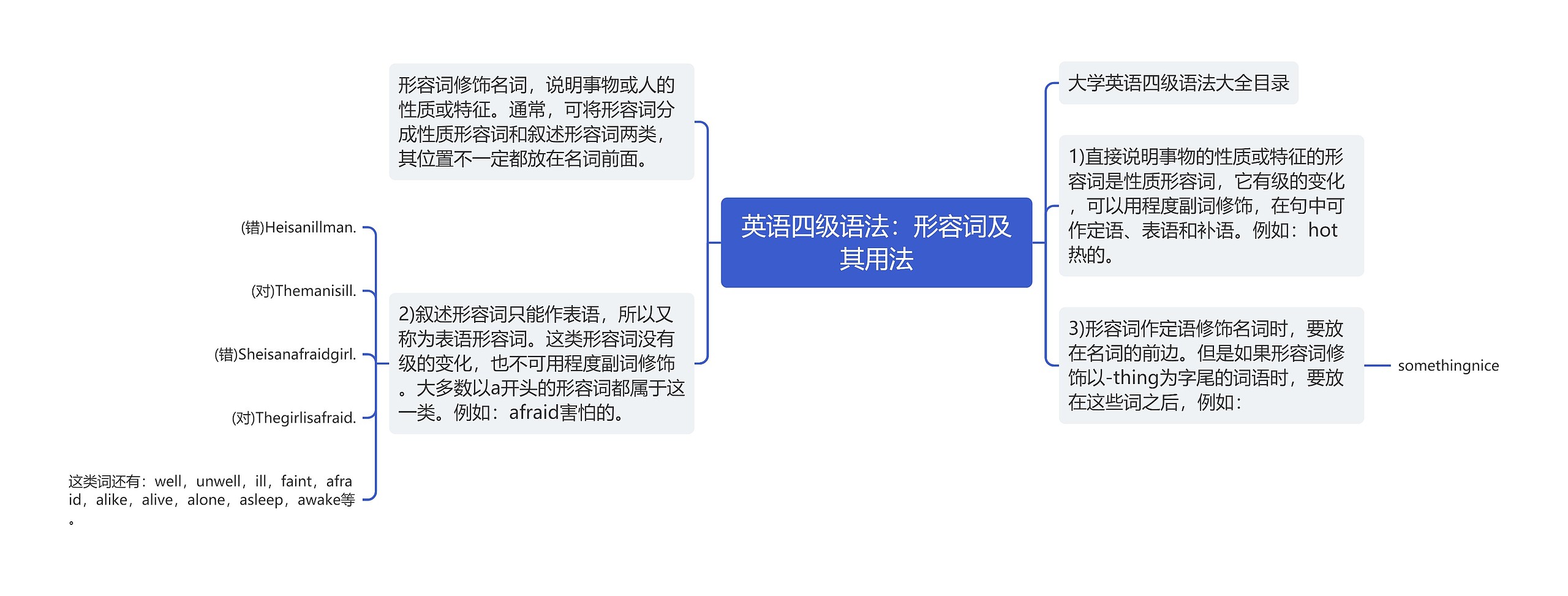 英语四级语法：形容词及其用法