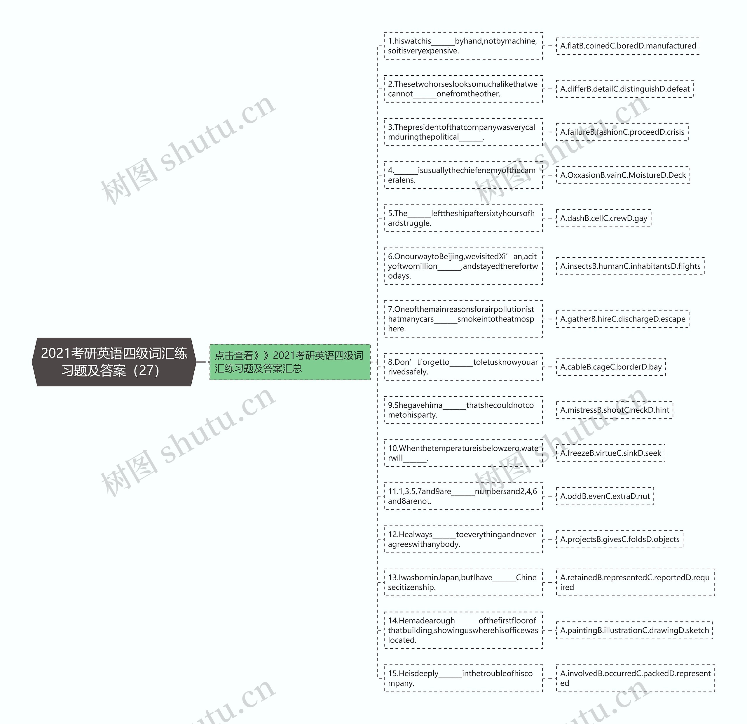 2021考研英语四级词汇练习题及答案（27）思维导图