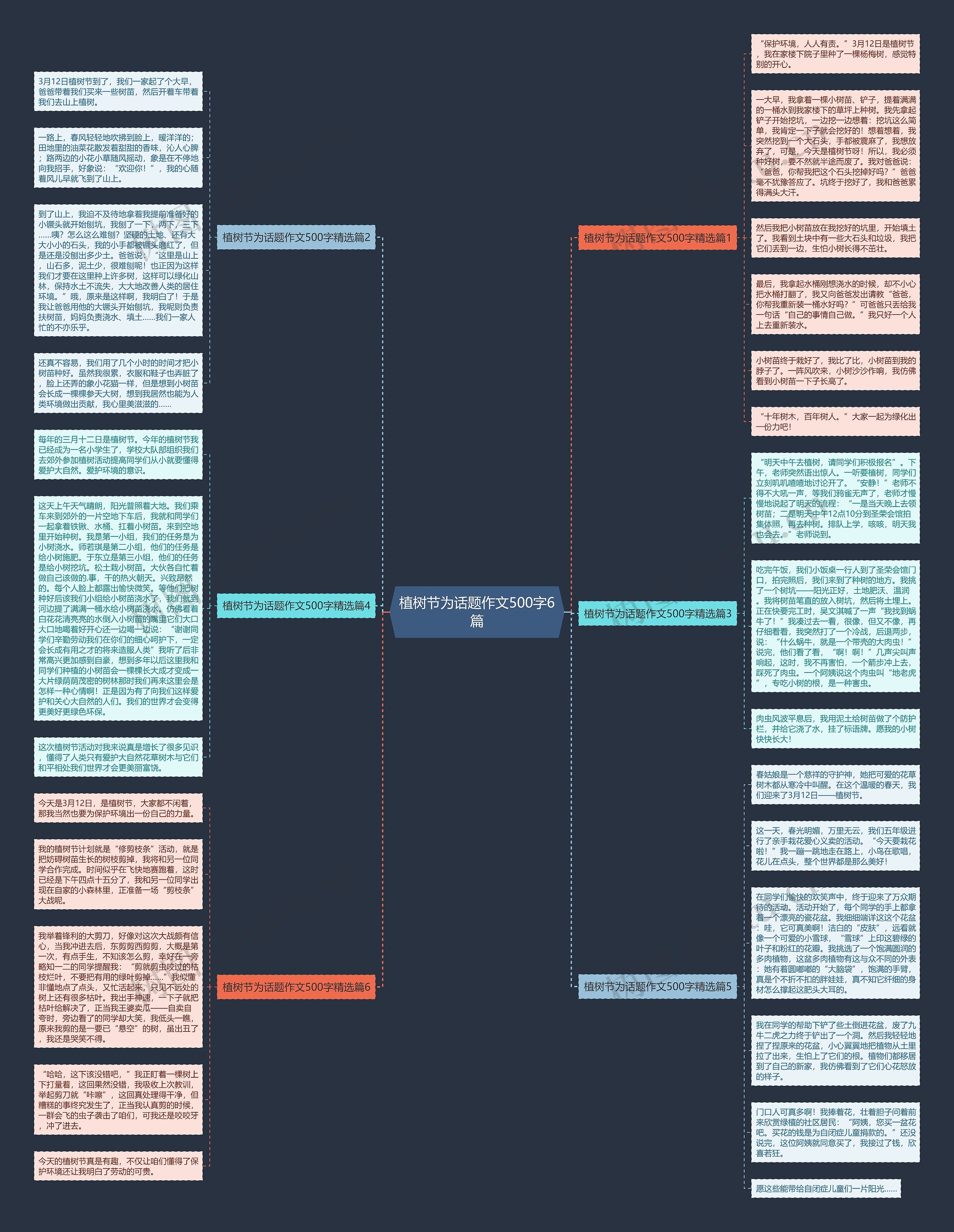 植树节为话题作文500字6篇思维导图高清图 植树节为话题作文500字6篇思维导图
