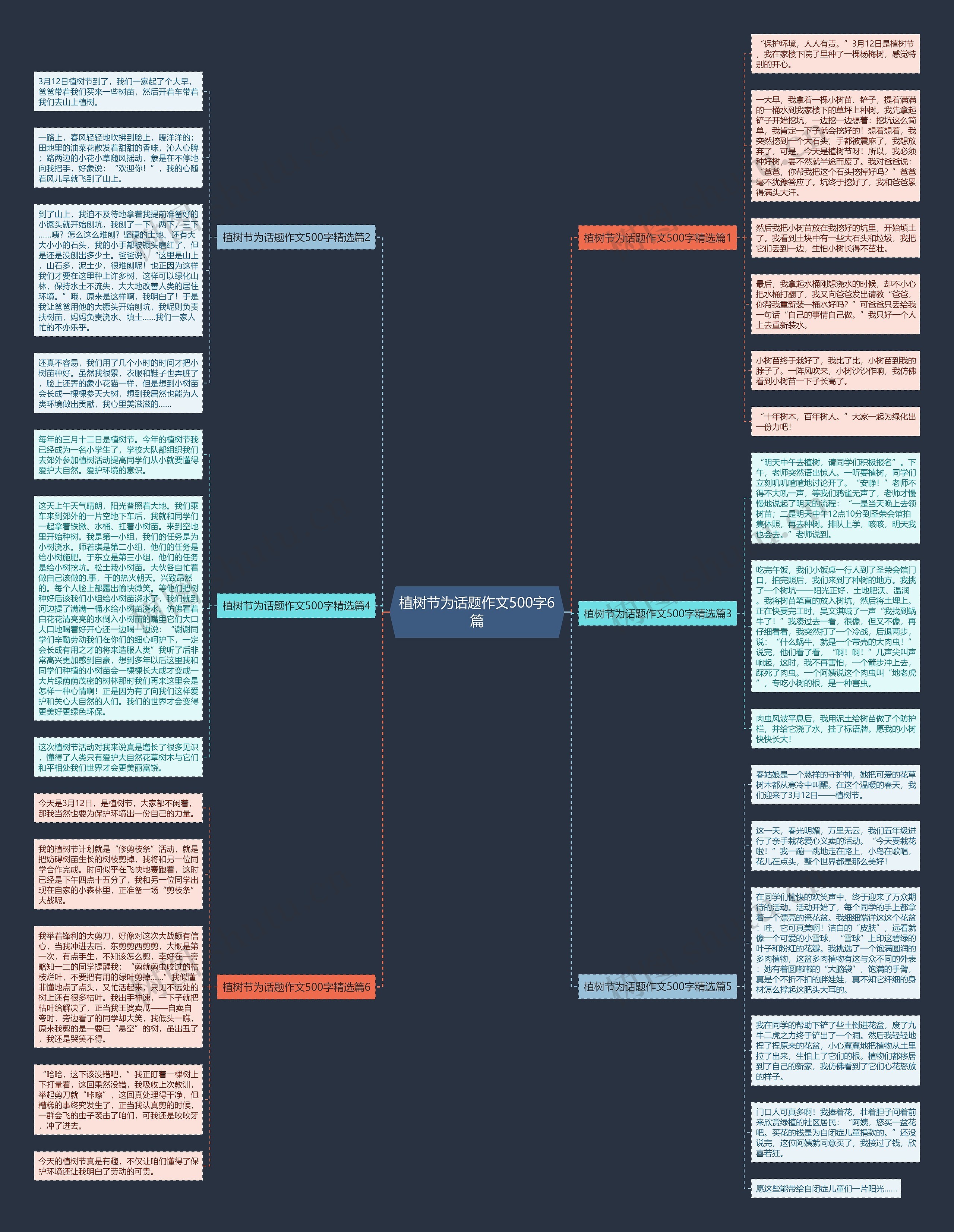 植树节为话题作文500字6篇思维导图