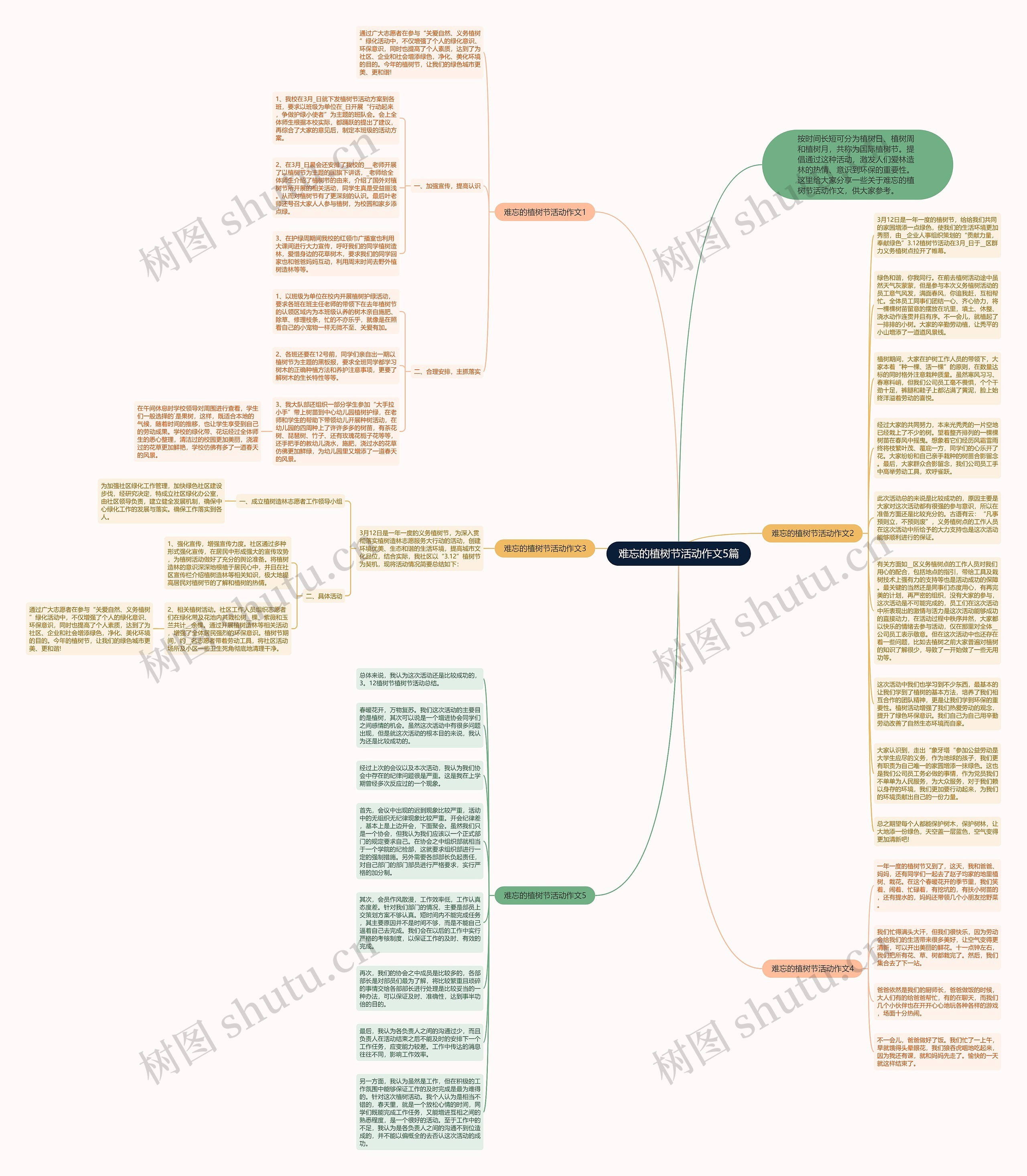 难忘的植树节活动作文5篇思维导图