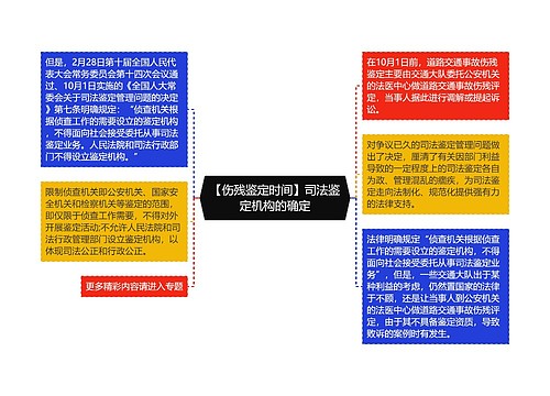 【伤残鉴定时间】司法鉴定机构的确定