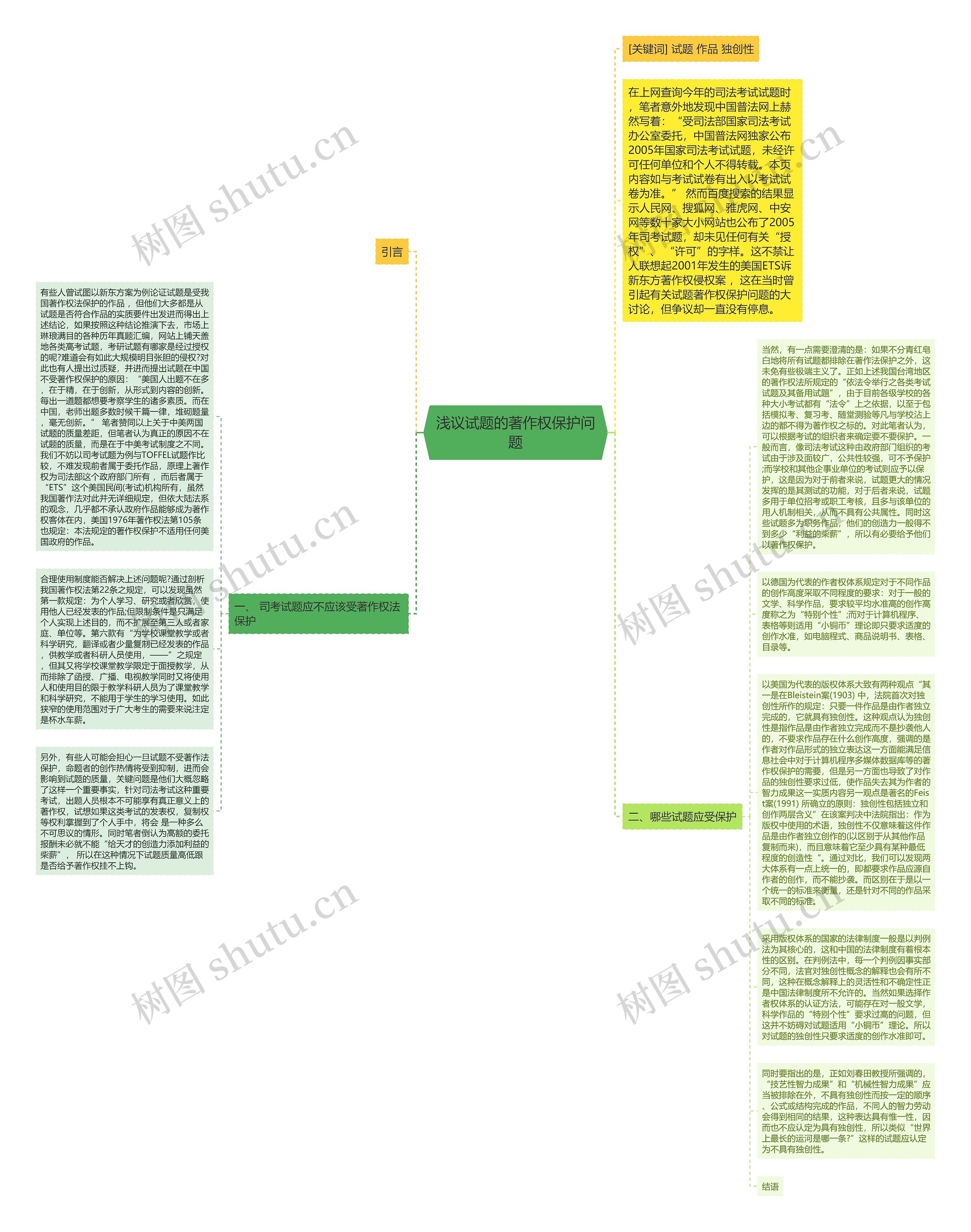 浅议试题的著作权保护问题思维导图