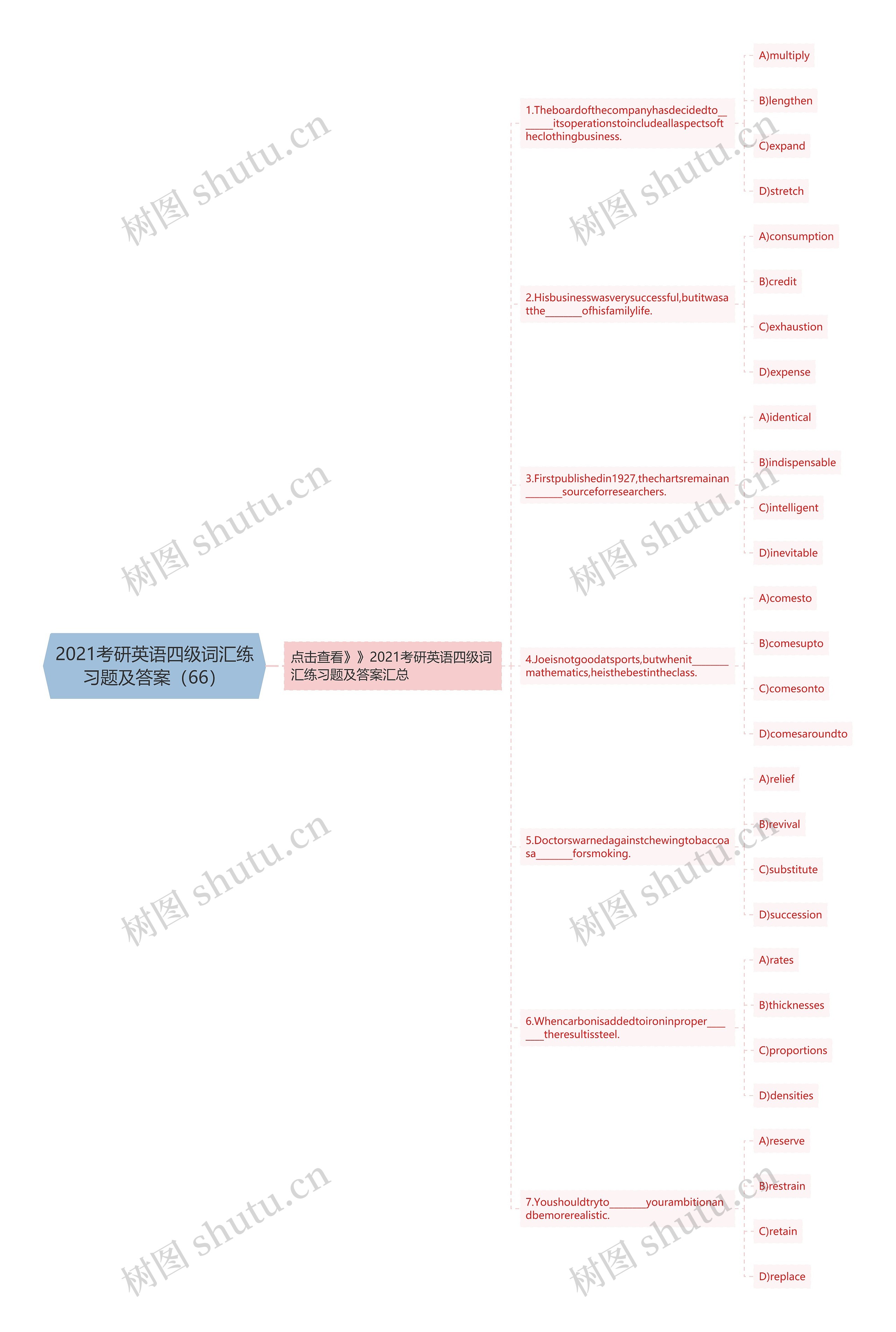 2021考研英语四级词汇练习题及答案（66）思维导图