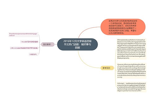 2016年12月大学英语四级作文热门话题：做好事与回报