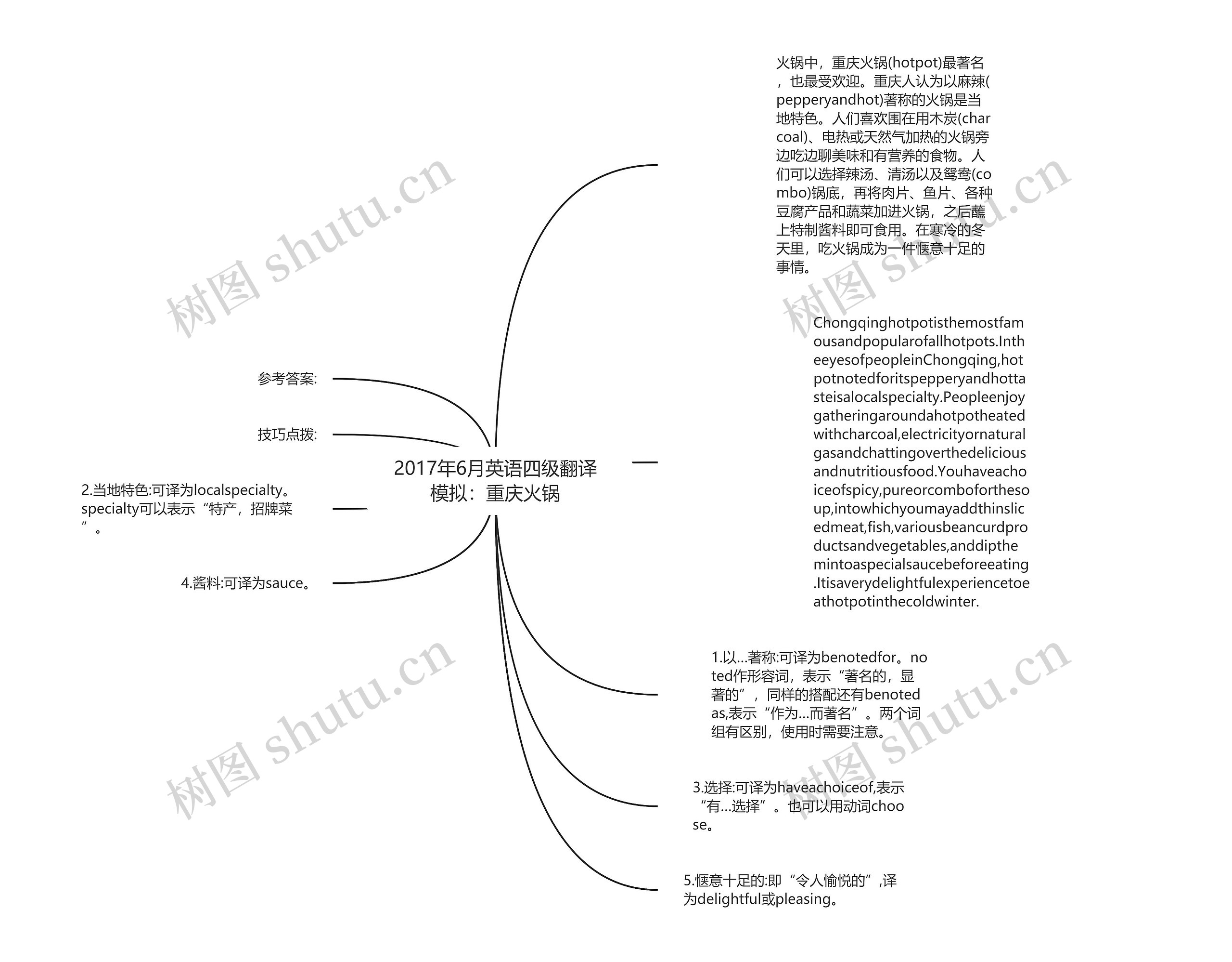 2017年6月英语四级翻译模拟：重庆火锅思维导图