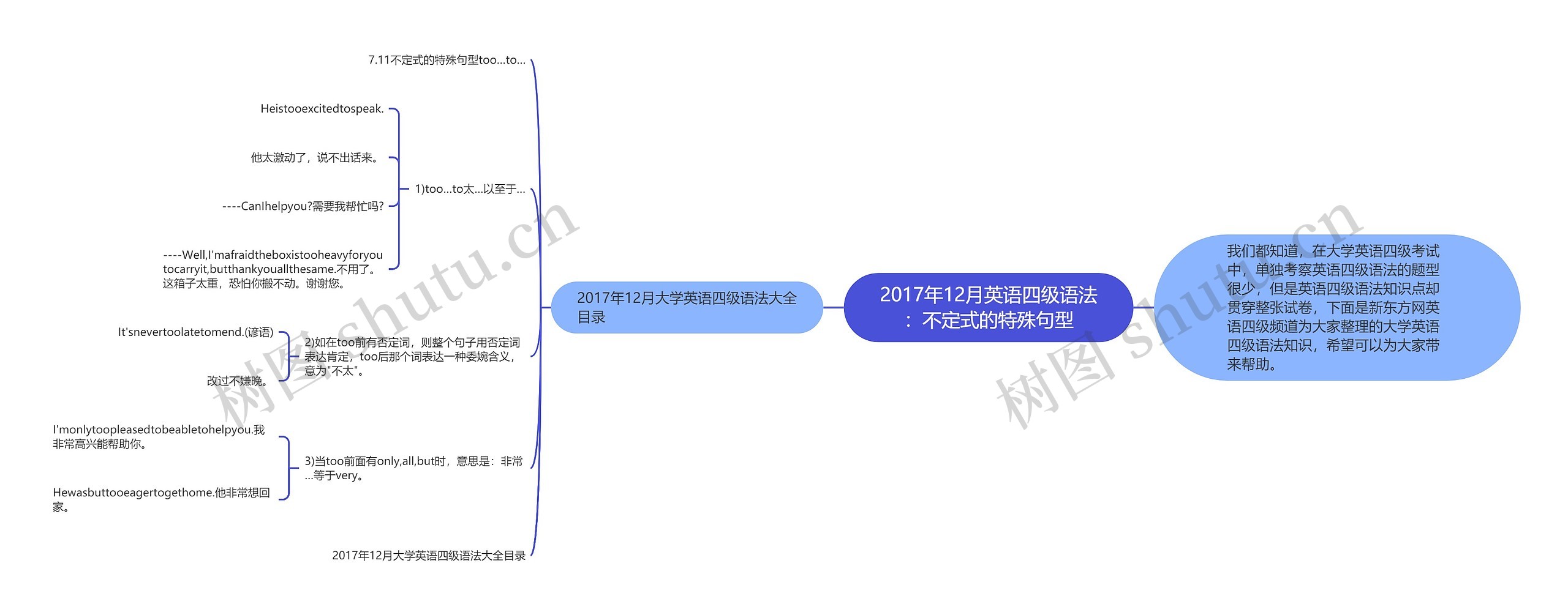 2017年12月英语四级语法：不定式的特殊句型思维导图