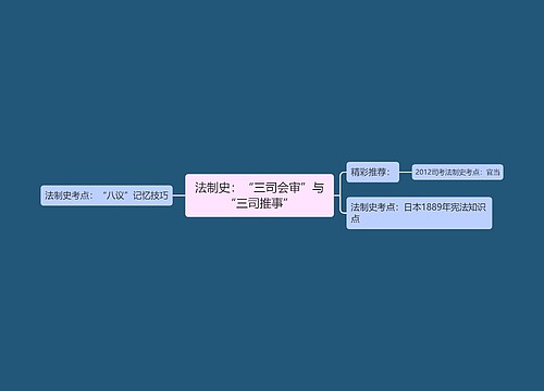 法制史：“三司会审”与“三司推事”