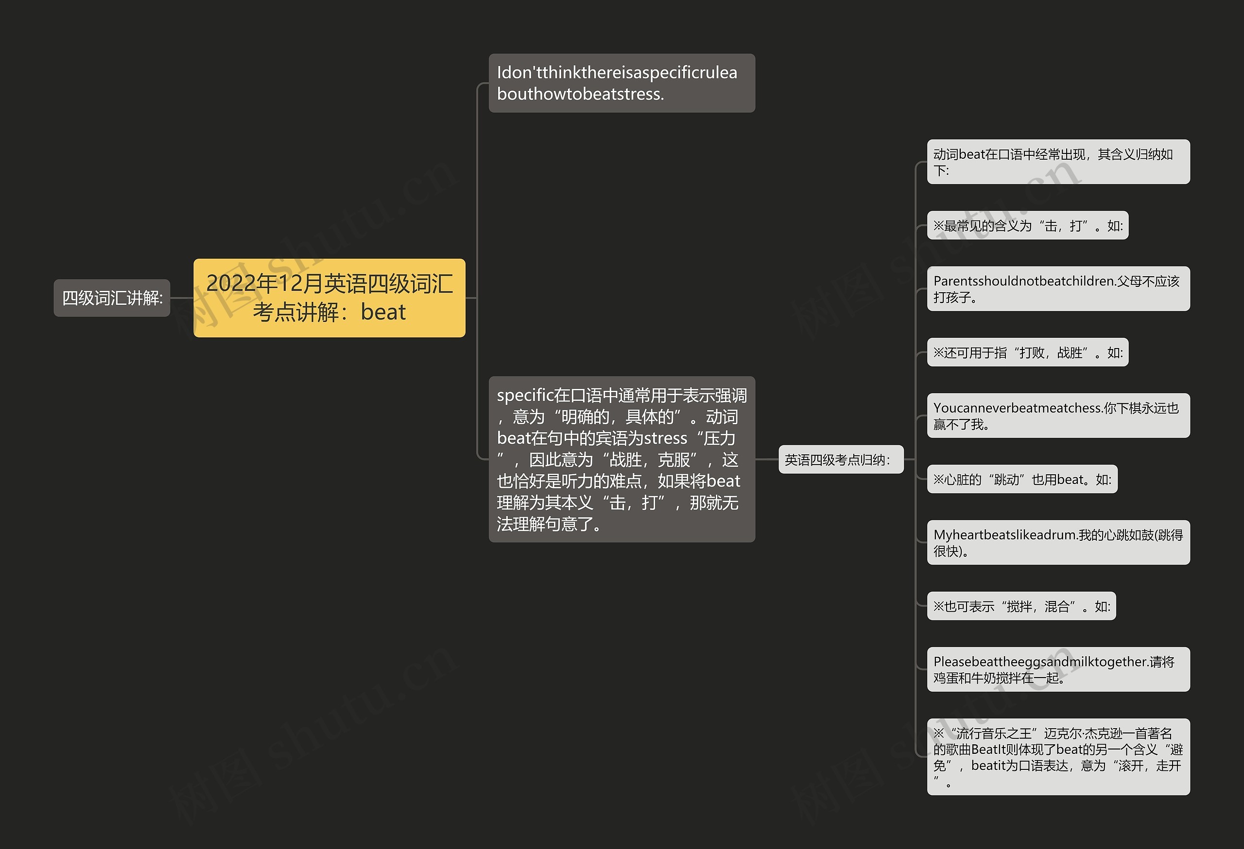 2022年12月英语四级词汇考点讲解：beat思维导图