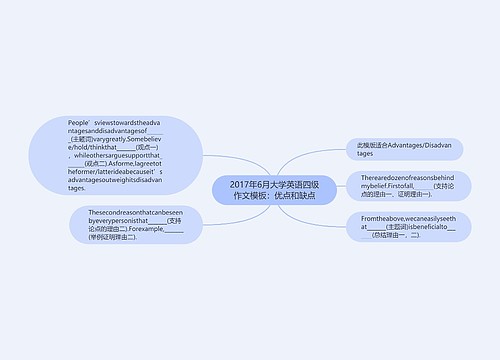 2017年6月大学英语四级作文模板：优点和缺点