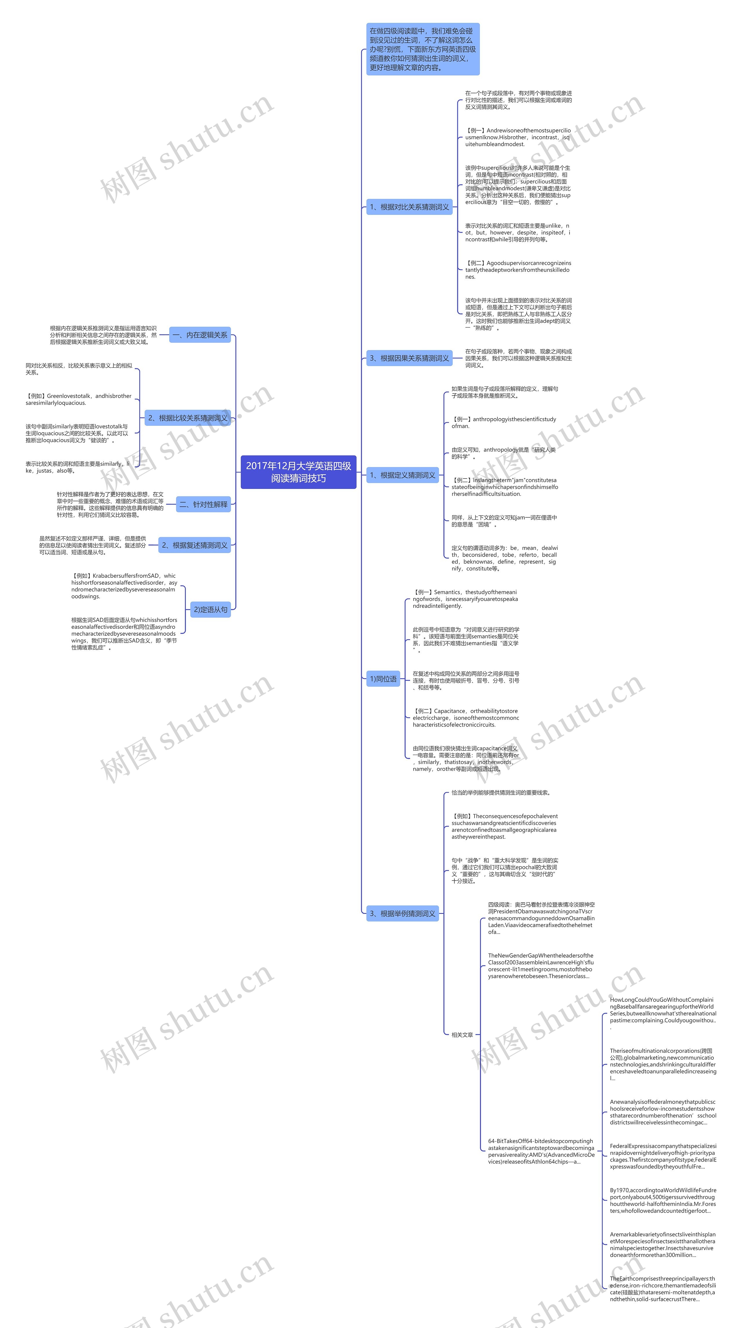 2017年12月大学英语四级阅读猜词技巧思维导图