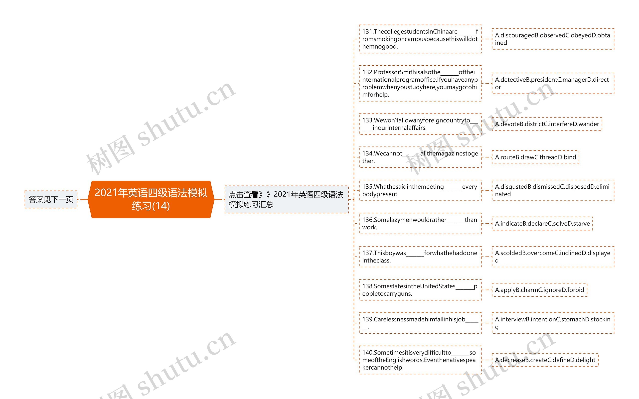 2021年英语四级语法模拟练习(14)