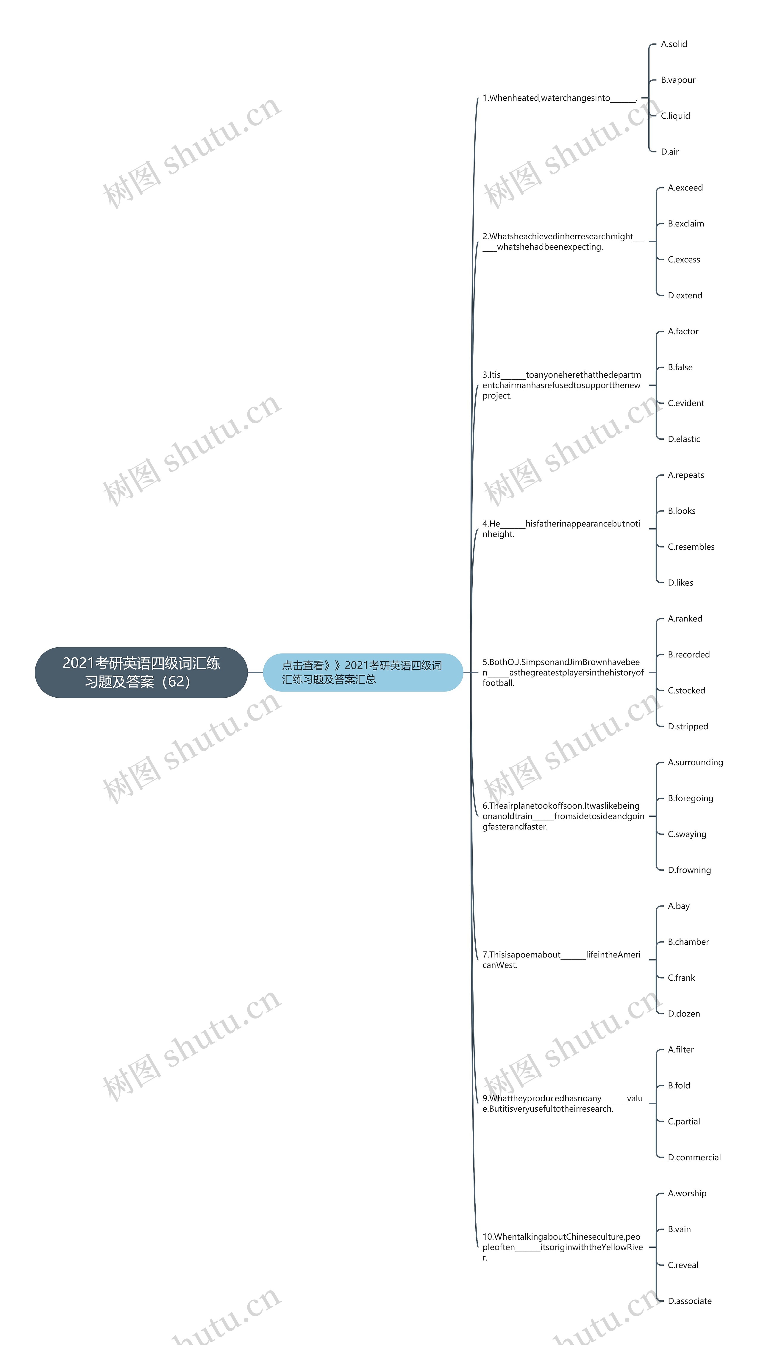 2021考研英语四级词汇练习题及答案（62）思维导图