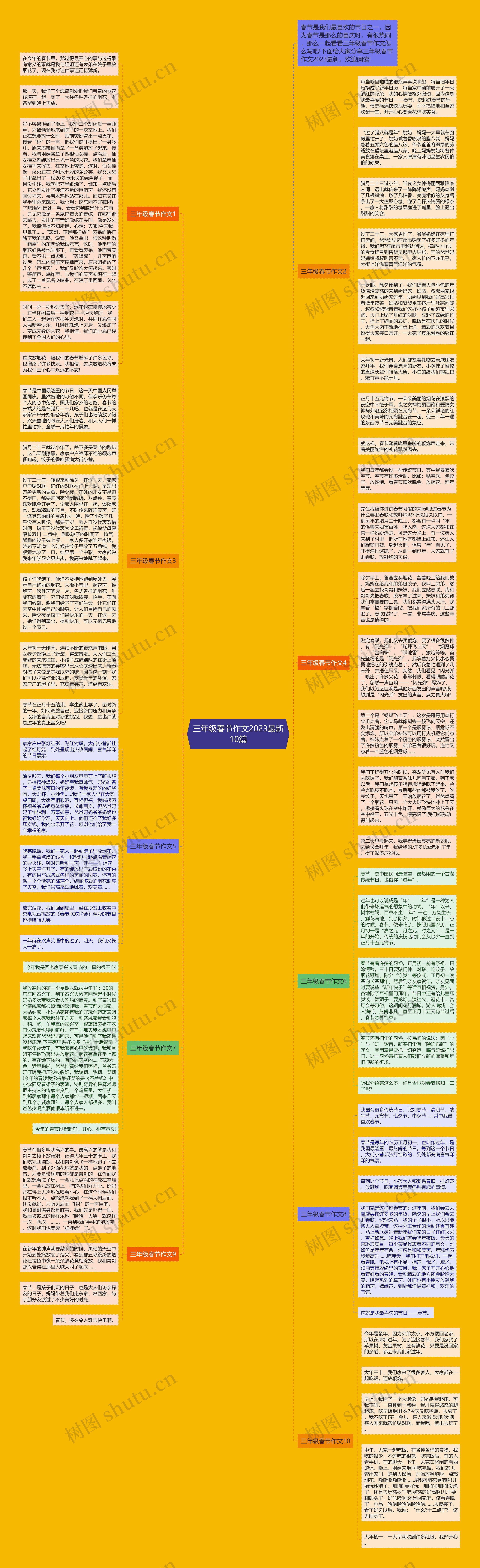三年级春节作文2023最新10篇思维导图