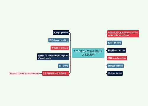 2016年6月英语四级翻译之古代发明