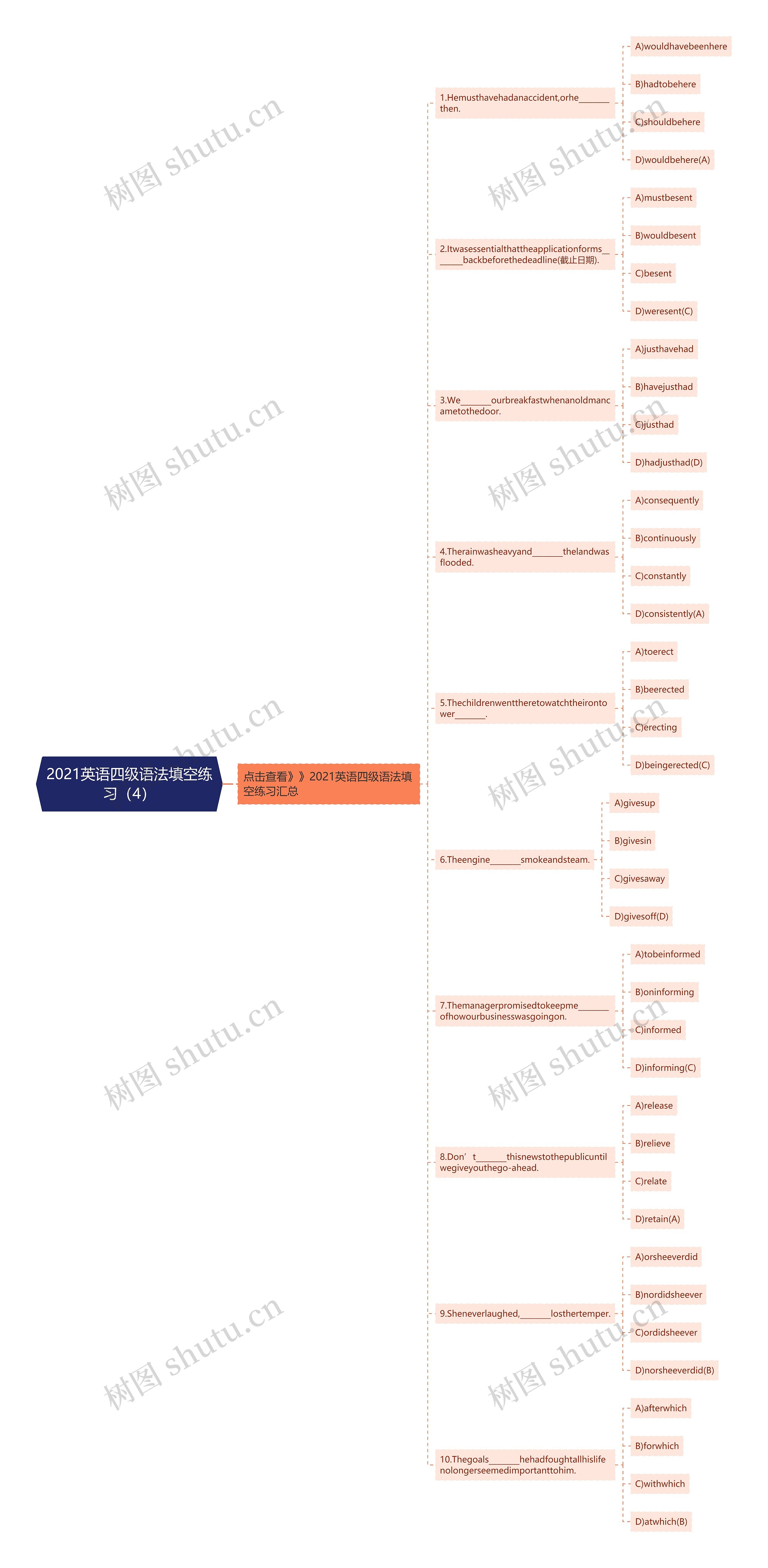 2021英语四级语法填空练习（4）