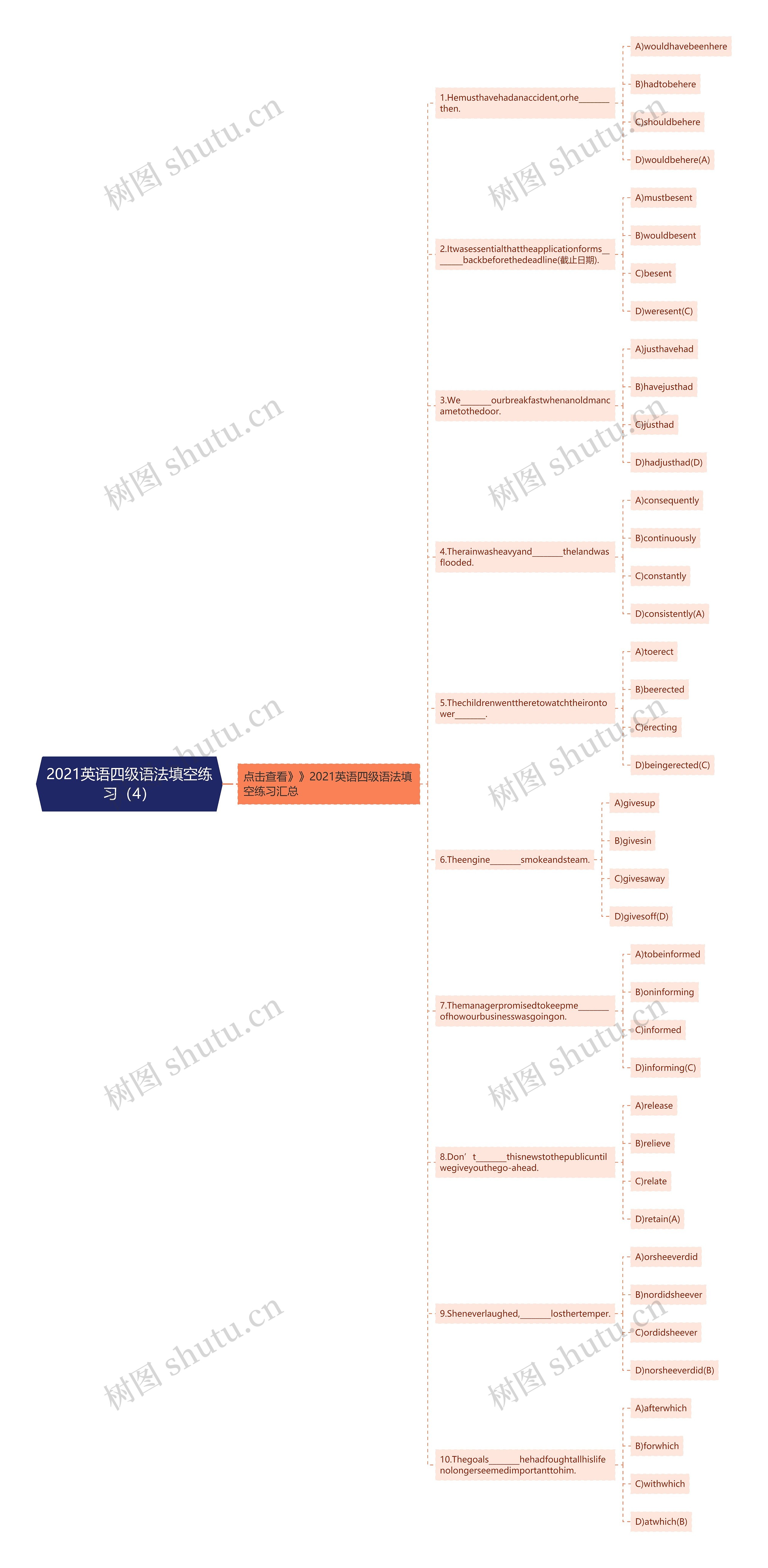 2021英语四级语法填空练习（4）