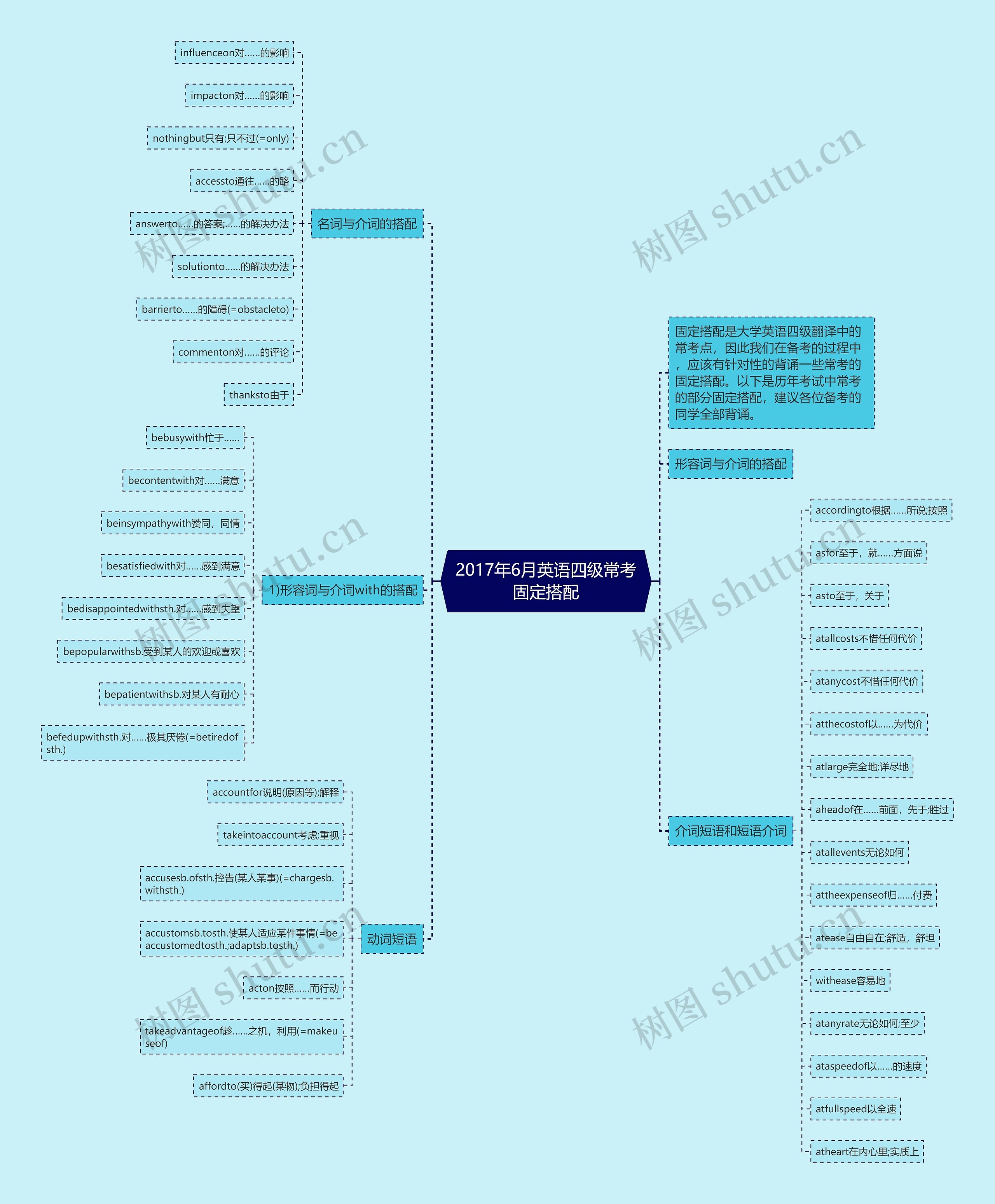 2017年6月英语四级常考固定搭配思维导图