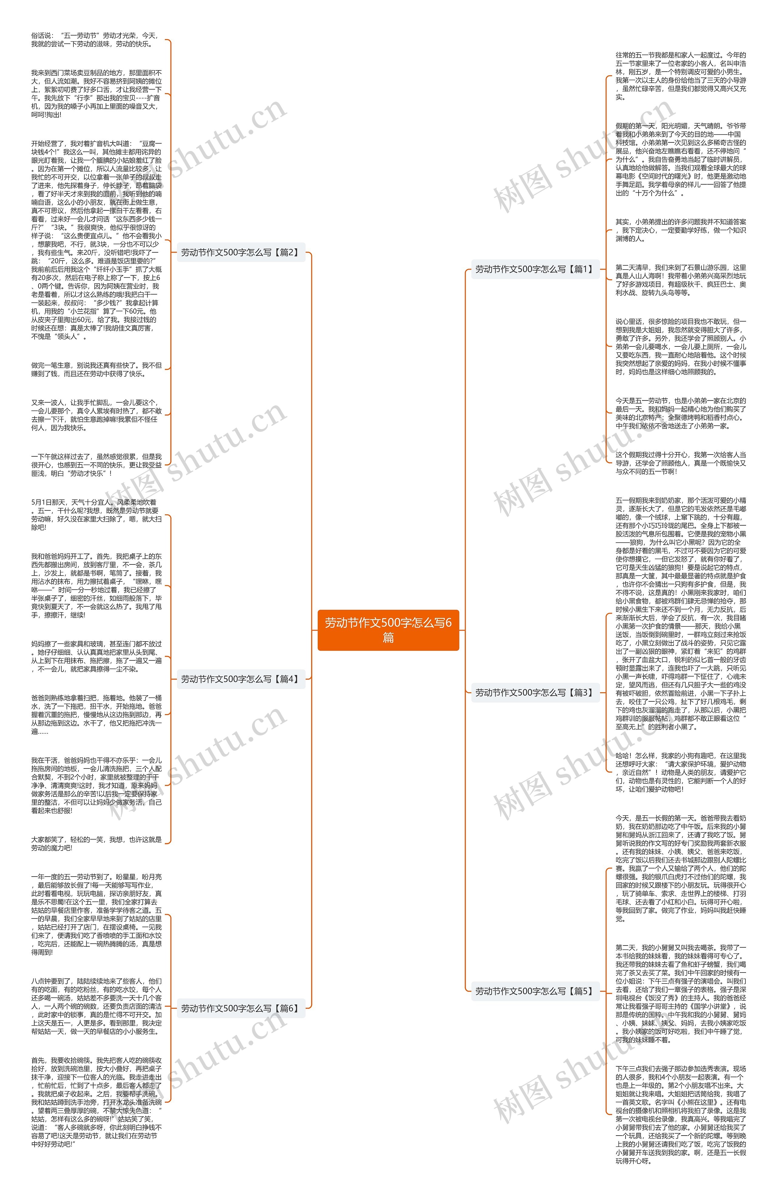 劳动节作文500字怎么写6篇思维导图