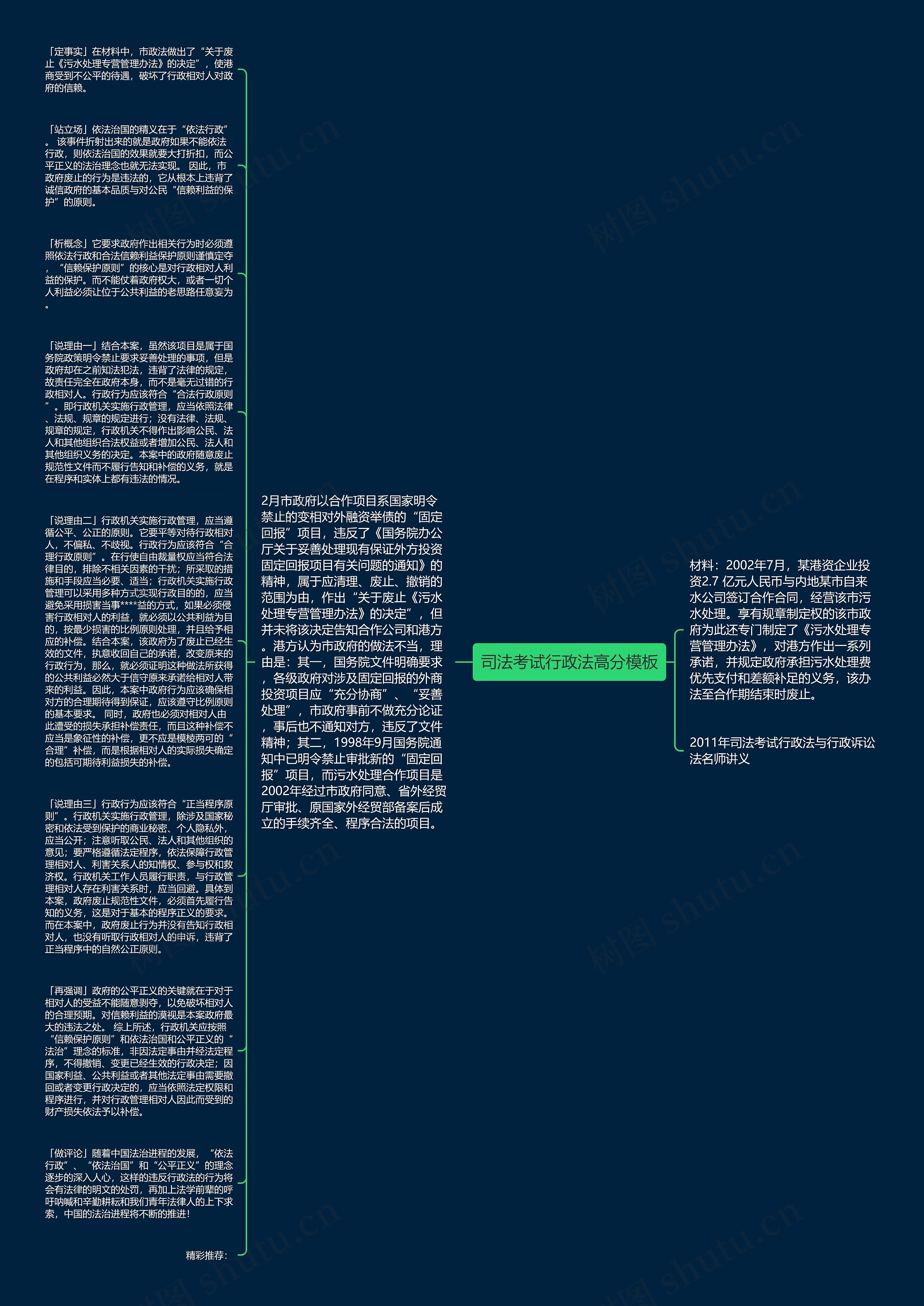 司法考试行政法高分思维导图