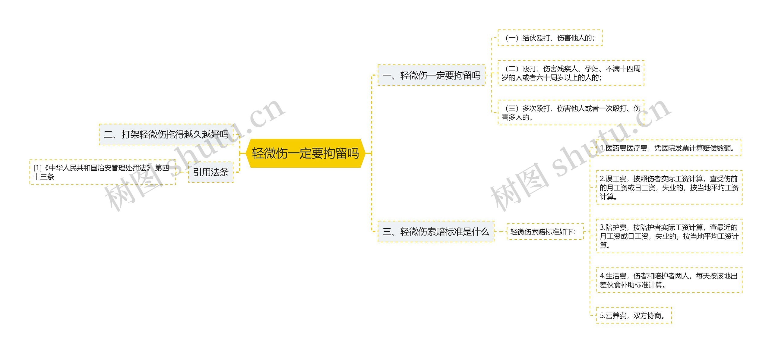 轻微伤一定要拘留吗 轻微伤一定要拘留吗