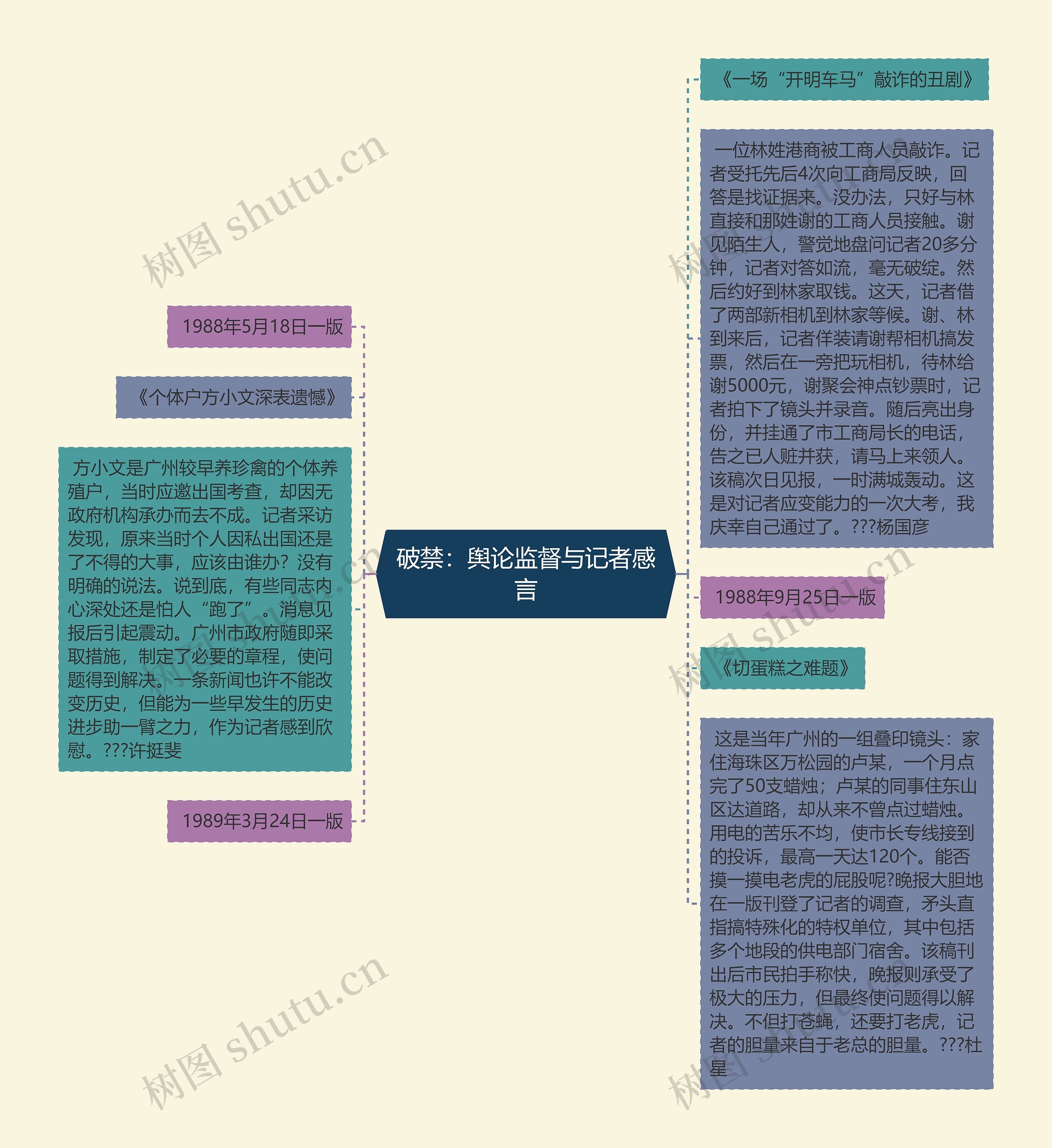 破禁:舆论监督与记者感言 破禁:舆论监督与记者感言