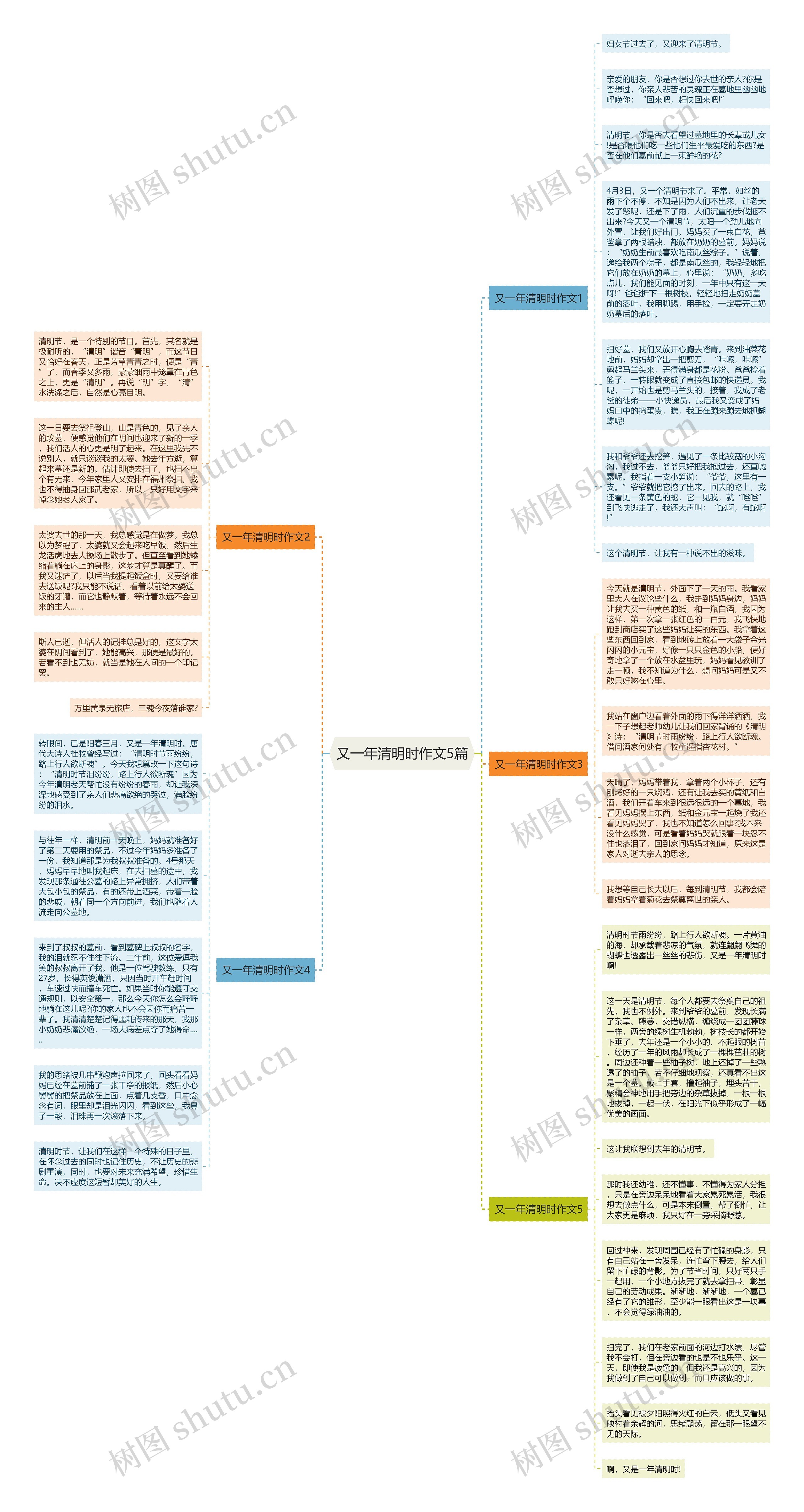 又一年清明时作文5篇思维导图