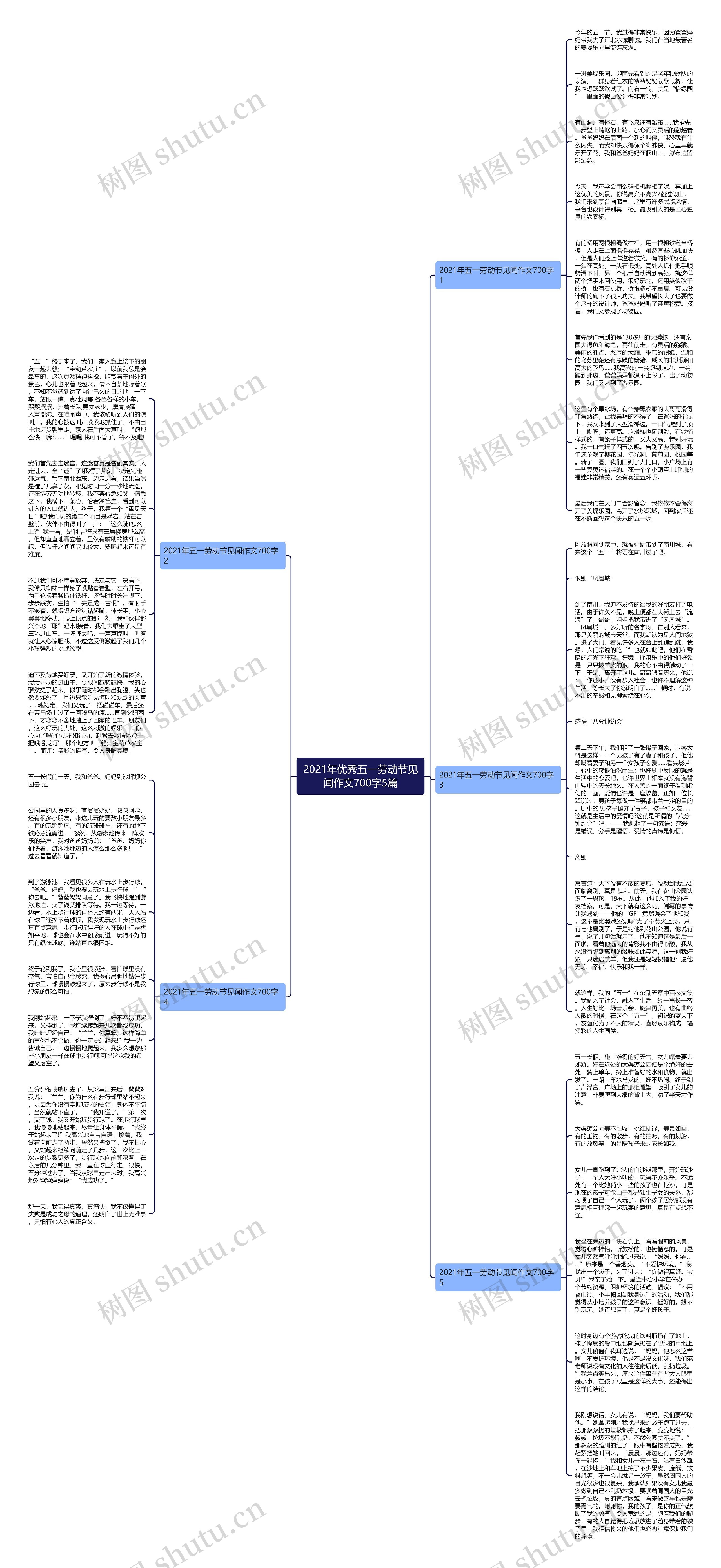 2021年优秀五一劳动节见闻作文700字5篇思维导图