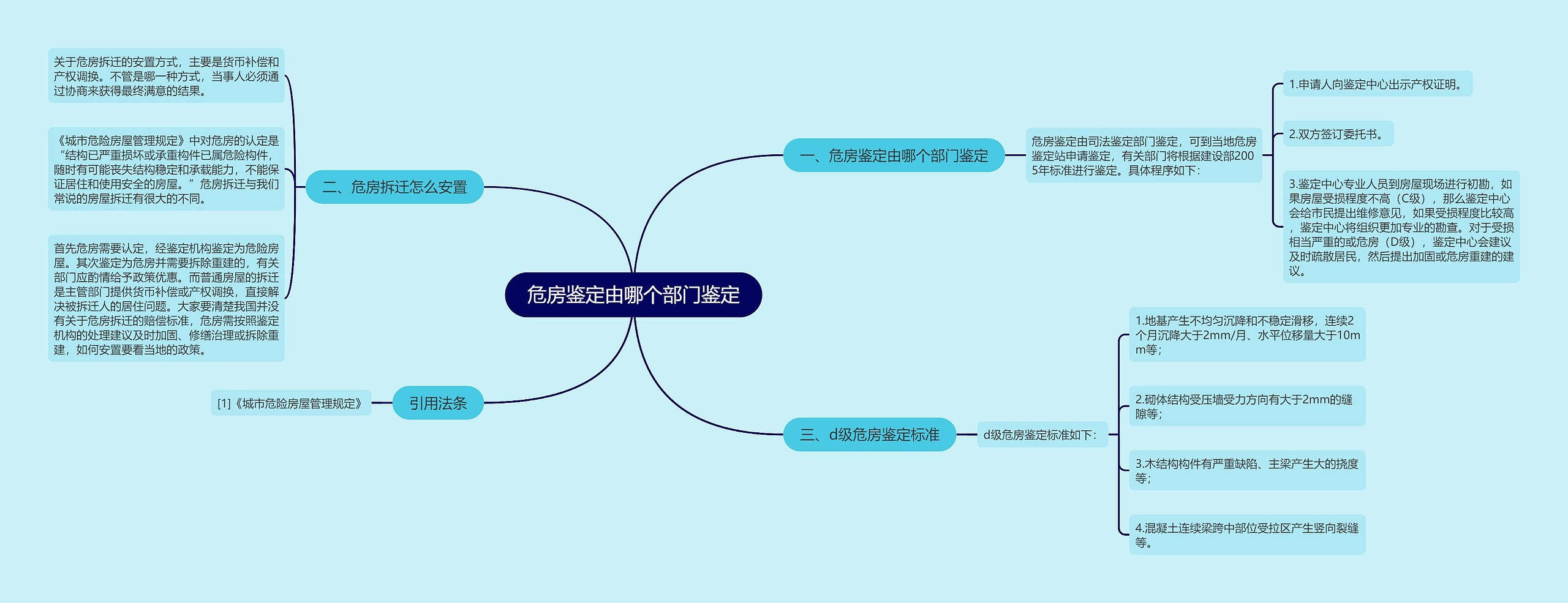 危房鉴定由哪个部门鉴定