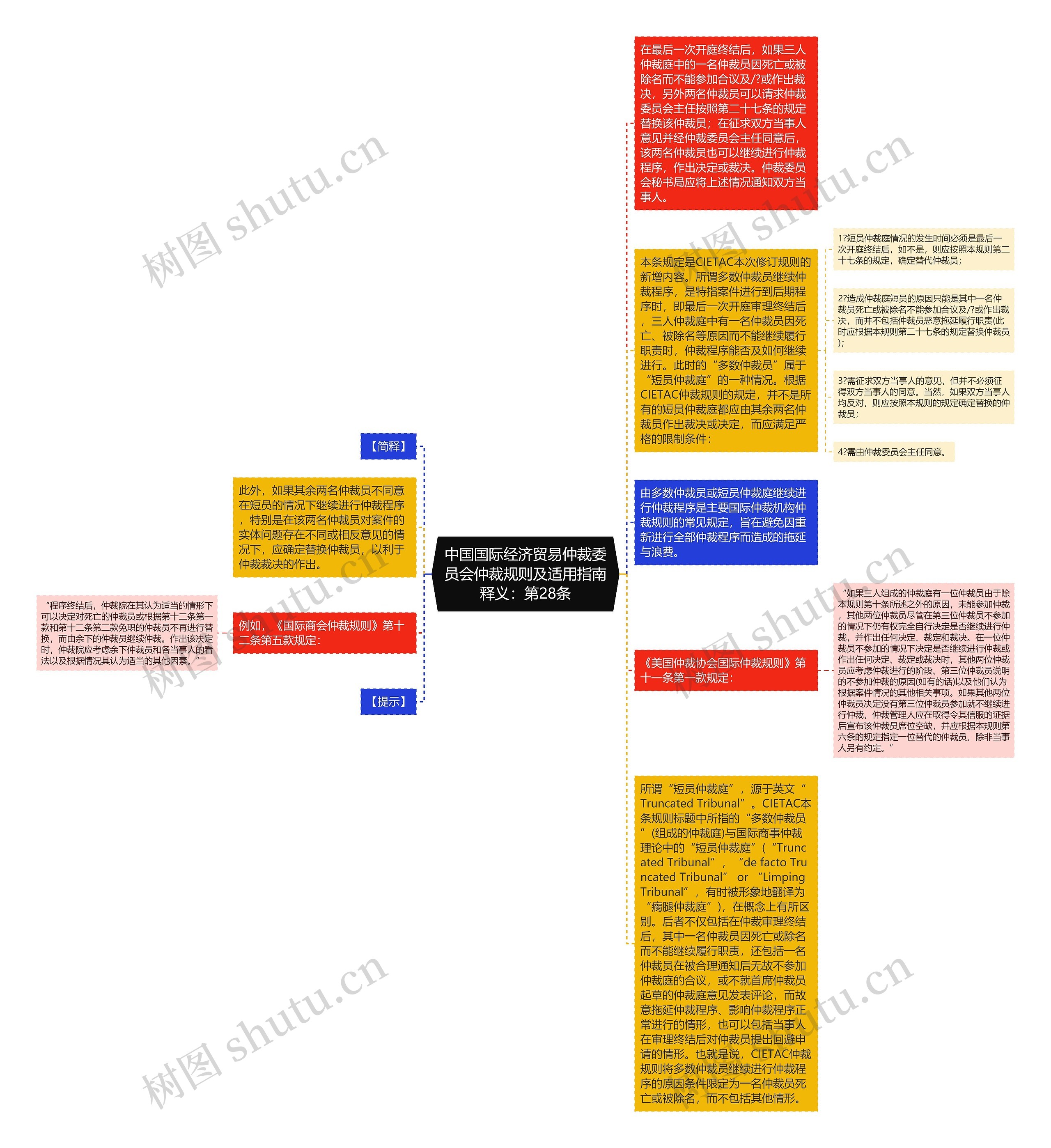 中国国际经济贸易仲裁委员会仲裁规则及适用指南释义：第28条