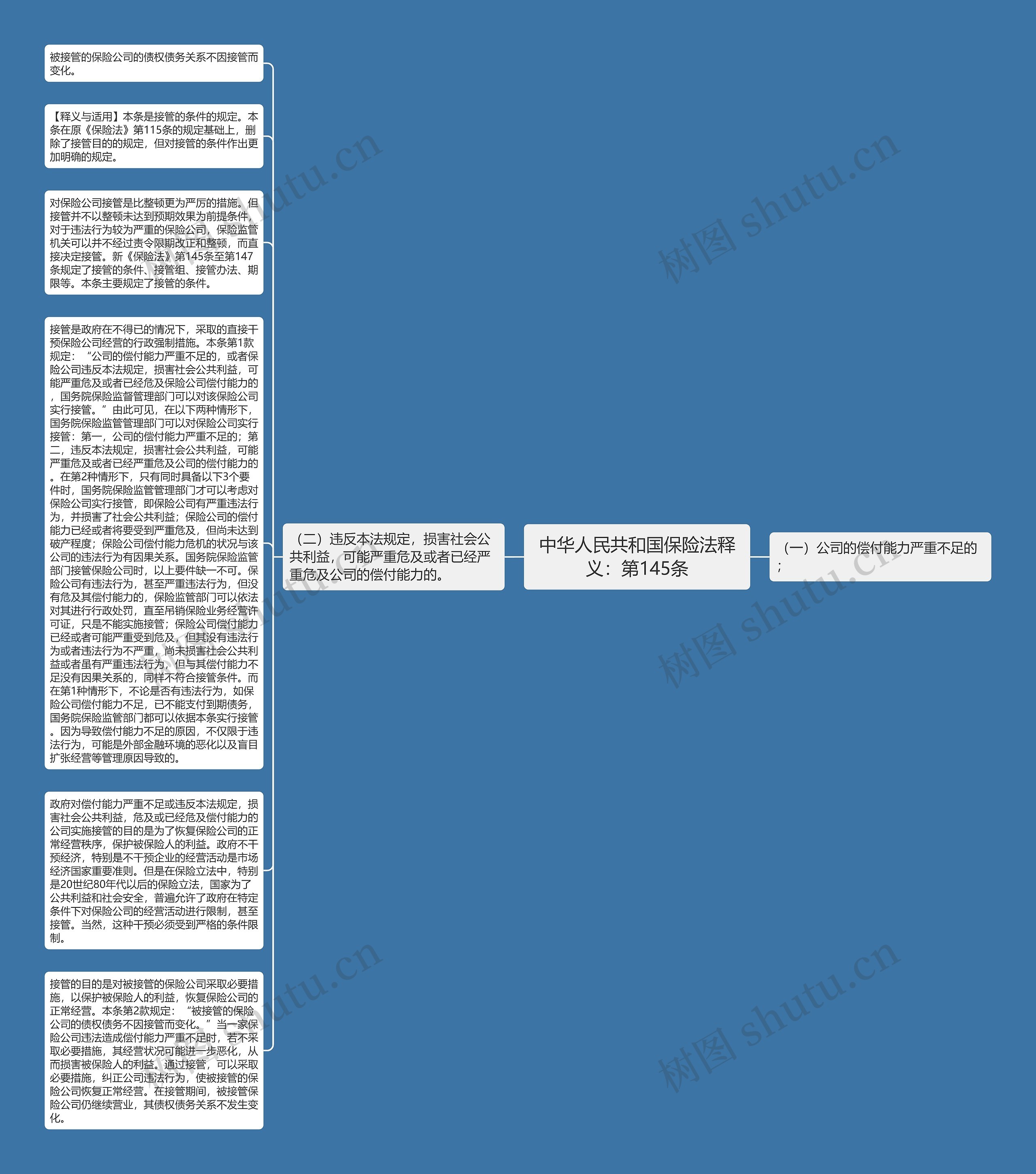 中华人民共和国保险法释义：第145条