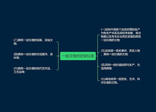 一般文物的定级标准