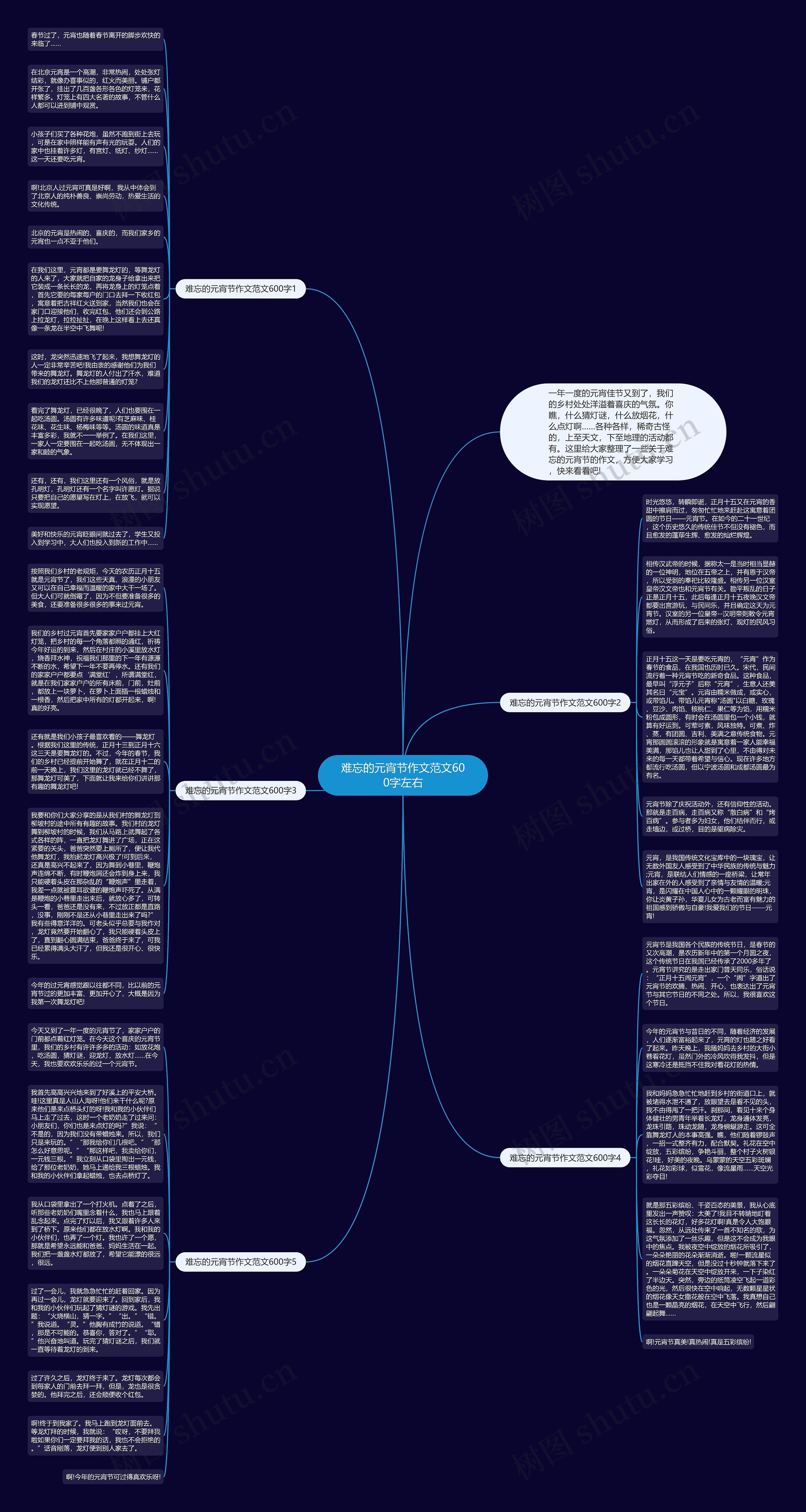 难忘的元宵节作文范文600字左右思维导图