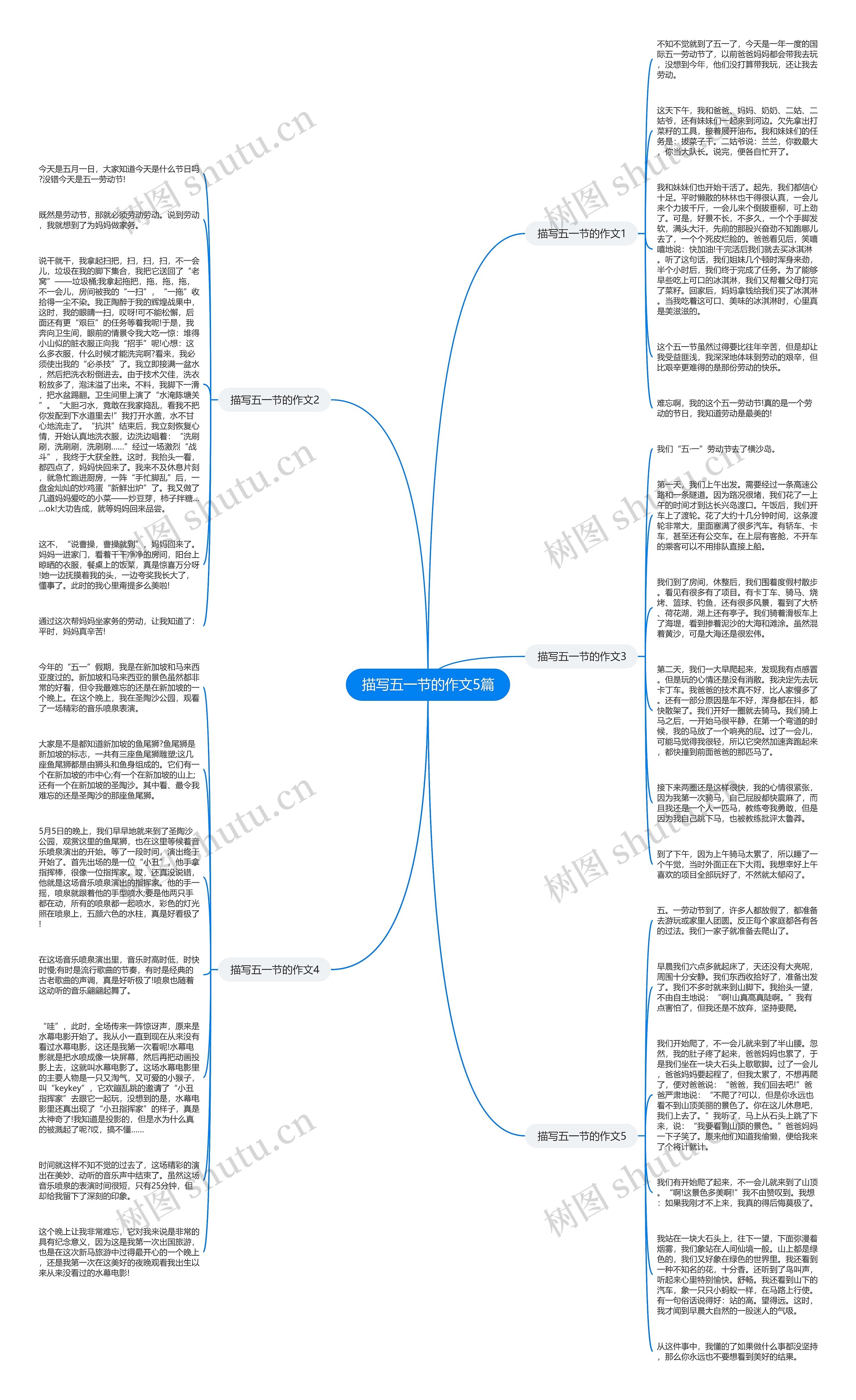描写五一节的作文5篇思维导图