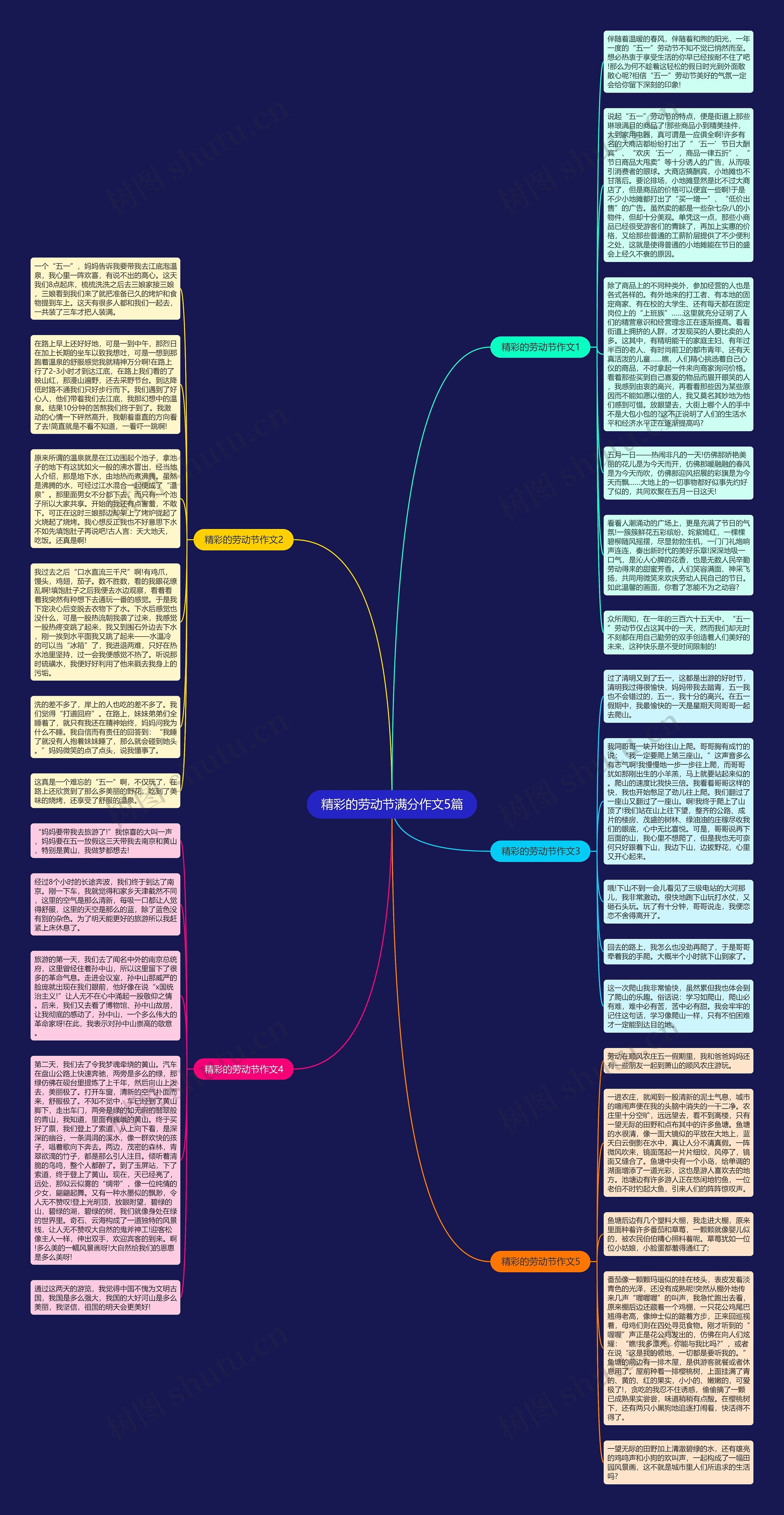 精彩的劳动节满分作文5篇思维导图