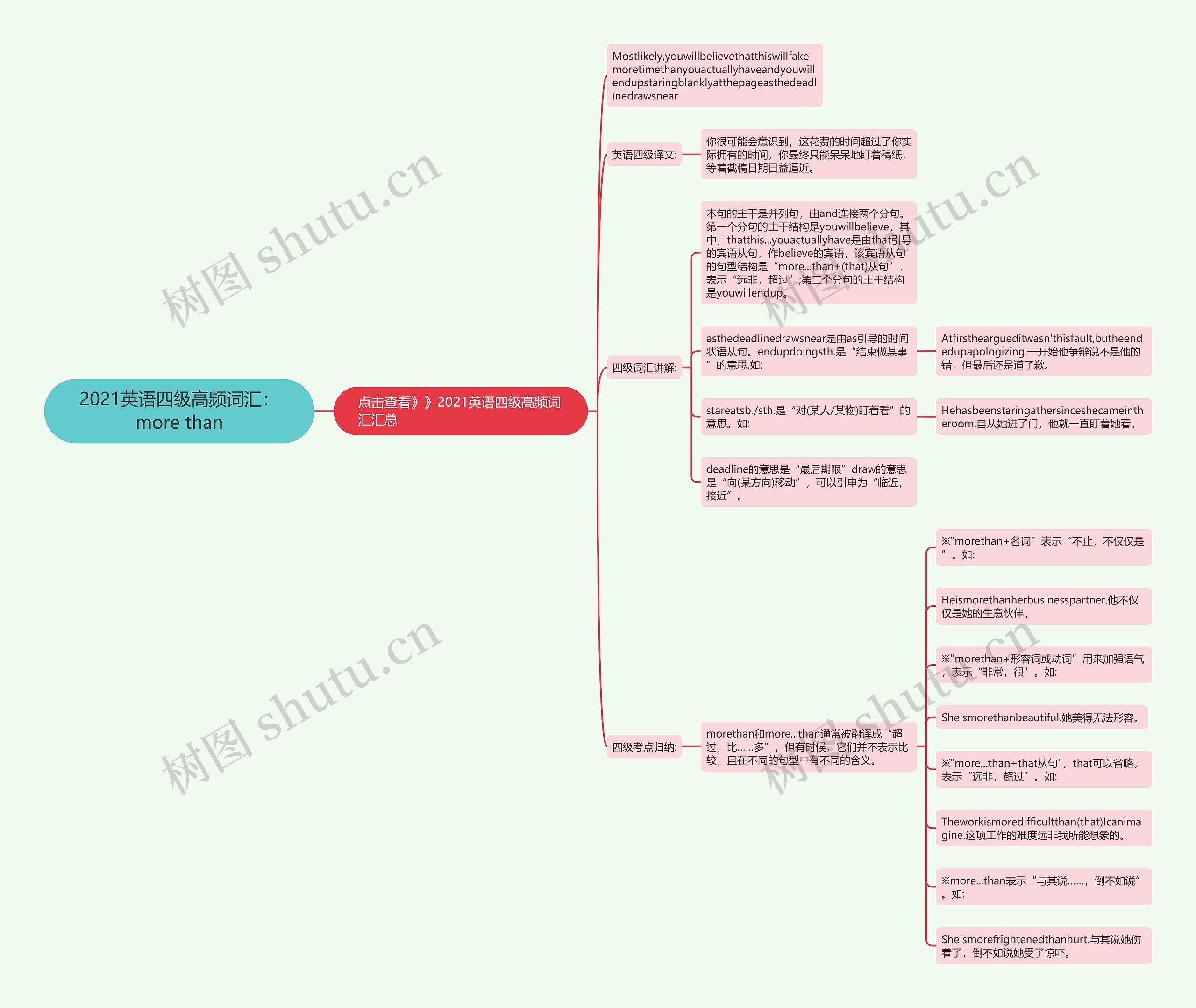 2021英语四级高频词汇：more than思维导图