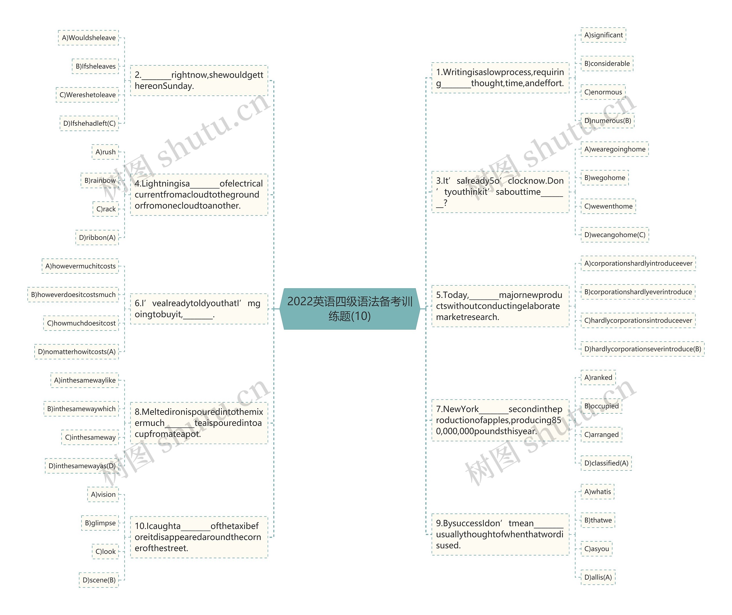 2022英语四级语法备考训练题(10)思维导图