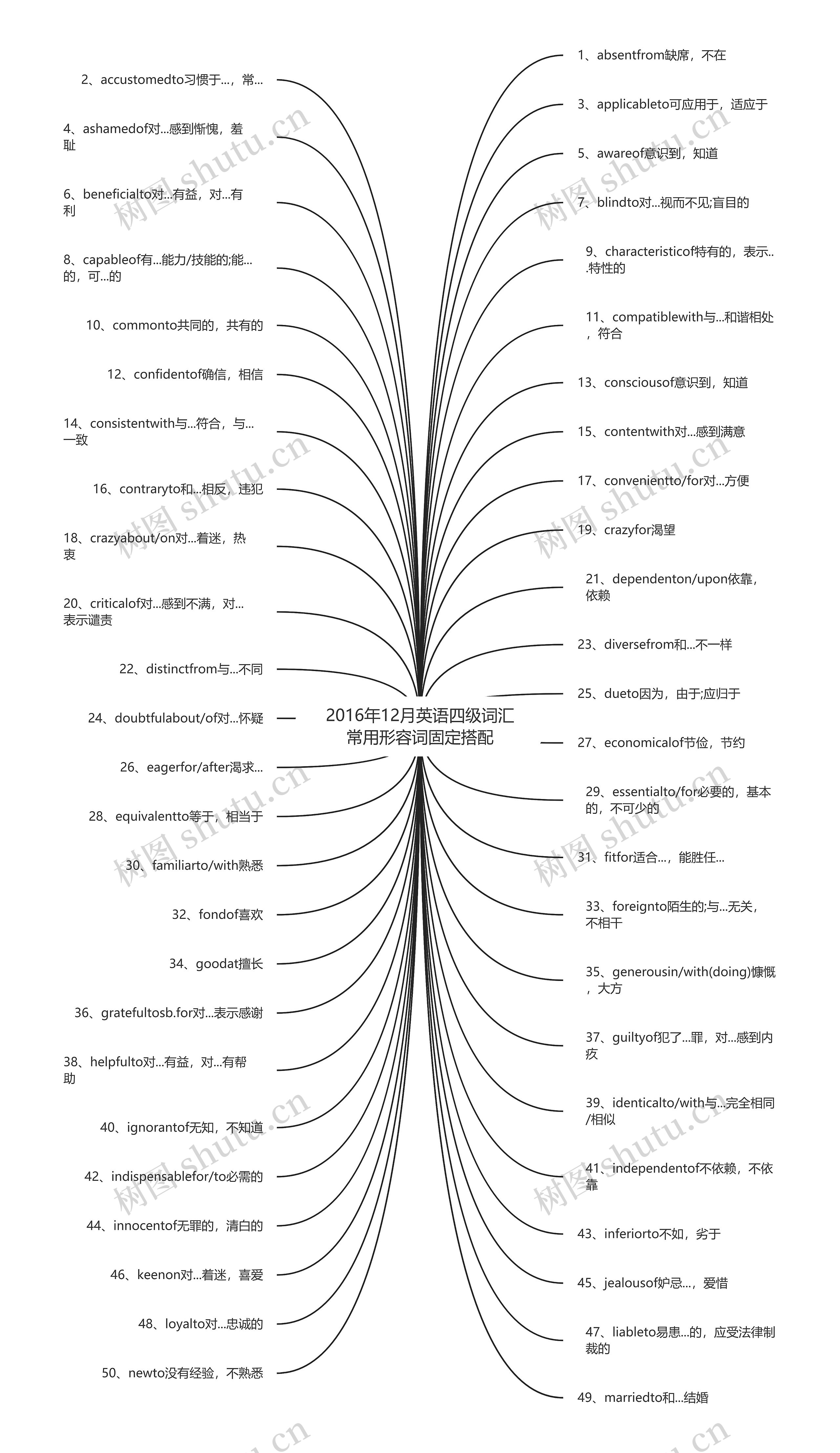 2016年12月英语四级词汇常用形容词固定搭配 2016年12月英语四级词汇常用形容词固定搭配