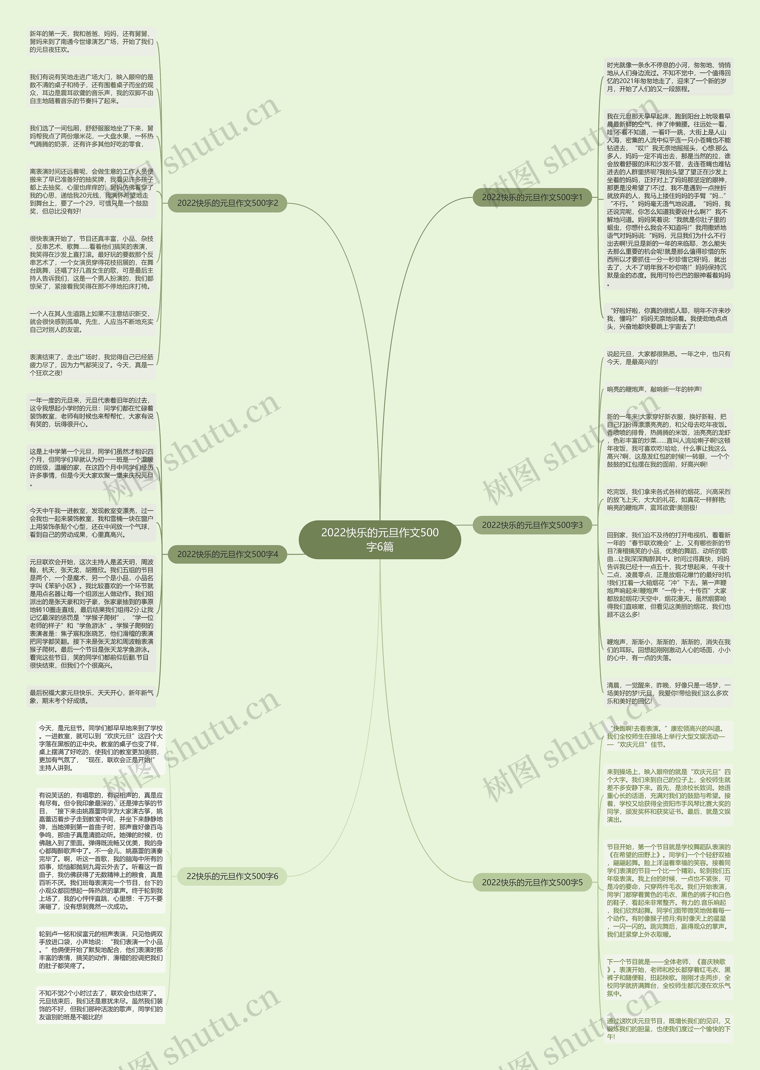 2022快乐的元旦作文500字6篇思维导图